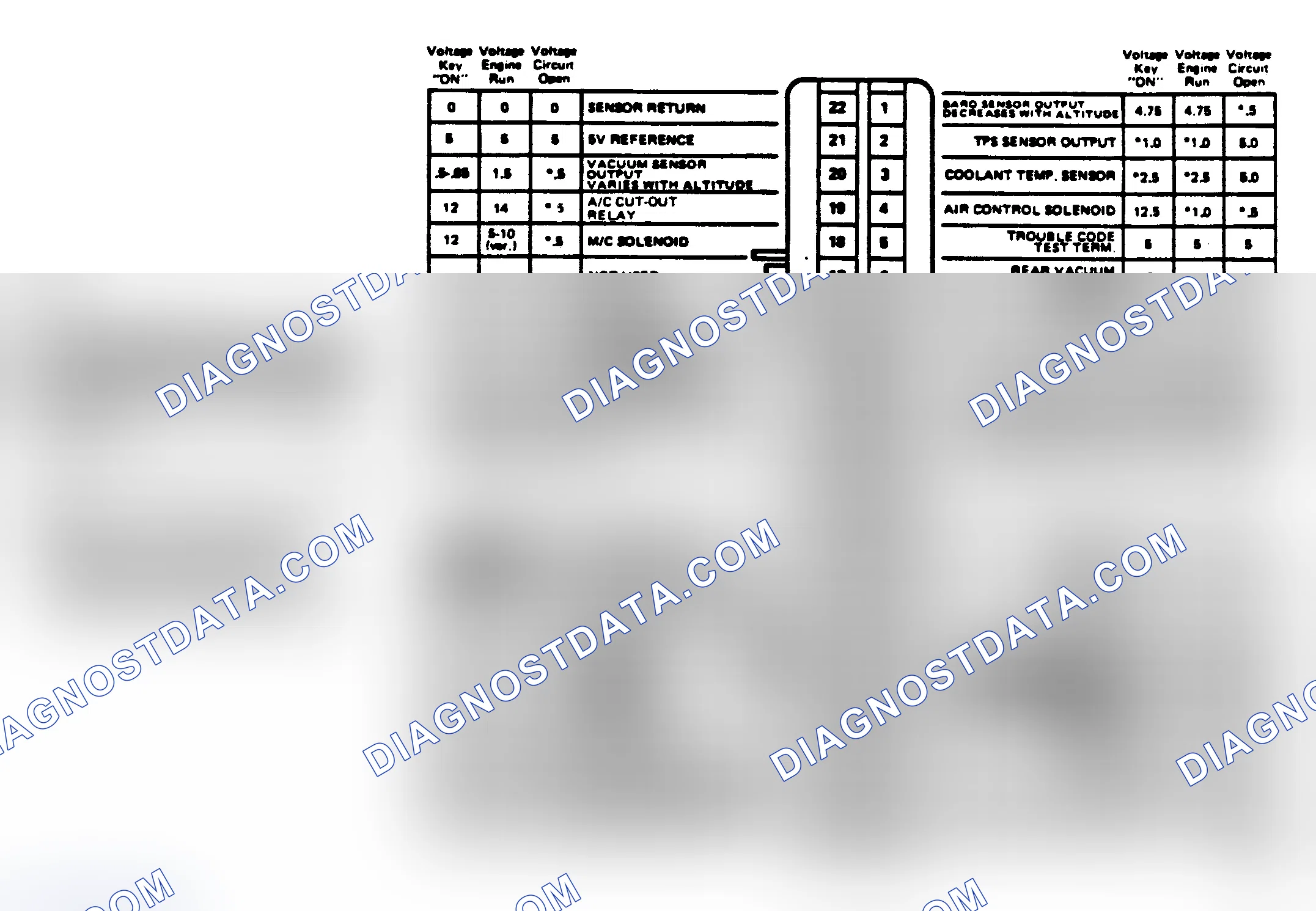 Scheme 228: Full Function Terminal Identification 5.0 (VIN G)