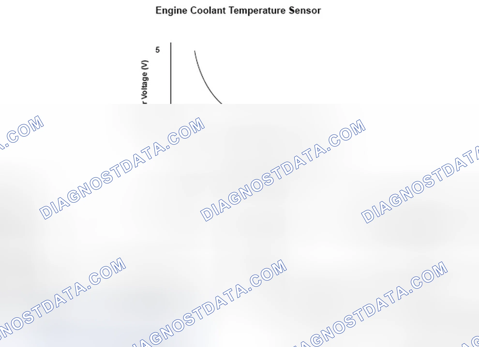 Scheme 222: DTC P0116: Engine Coolant Temperature (ECT) Sensor 1 Circuit Range/Performance Problem
