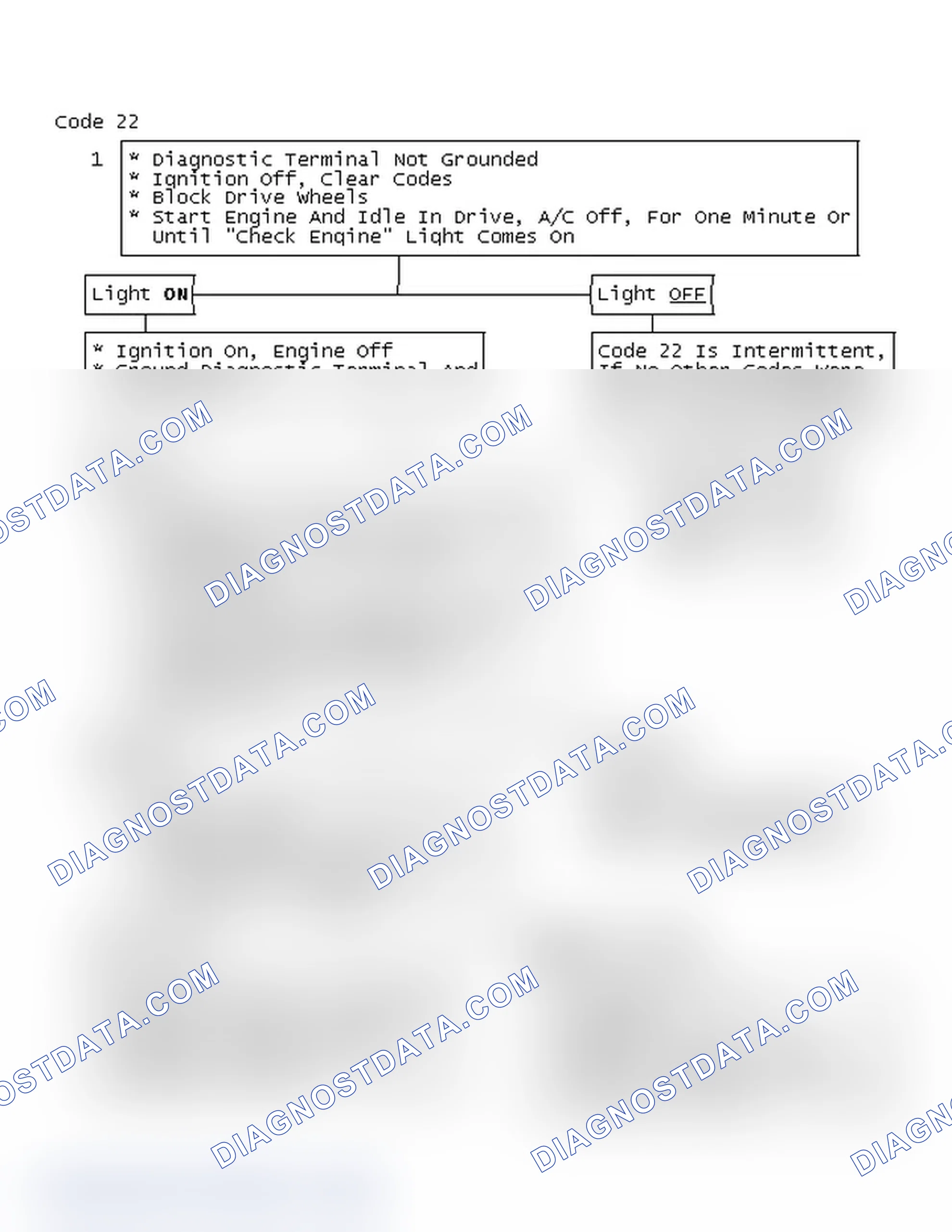 Scheme 302: Code 22 Chart