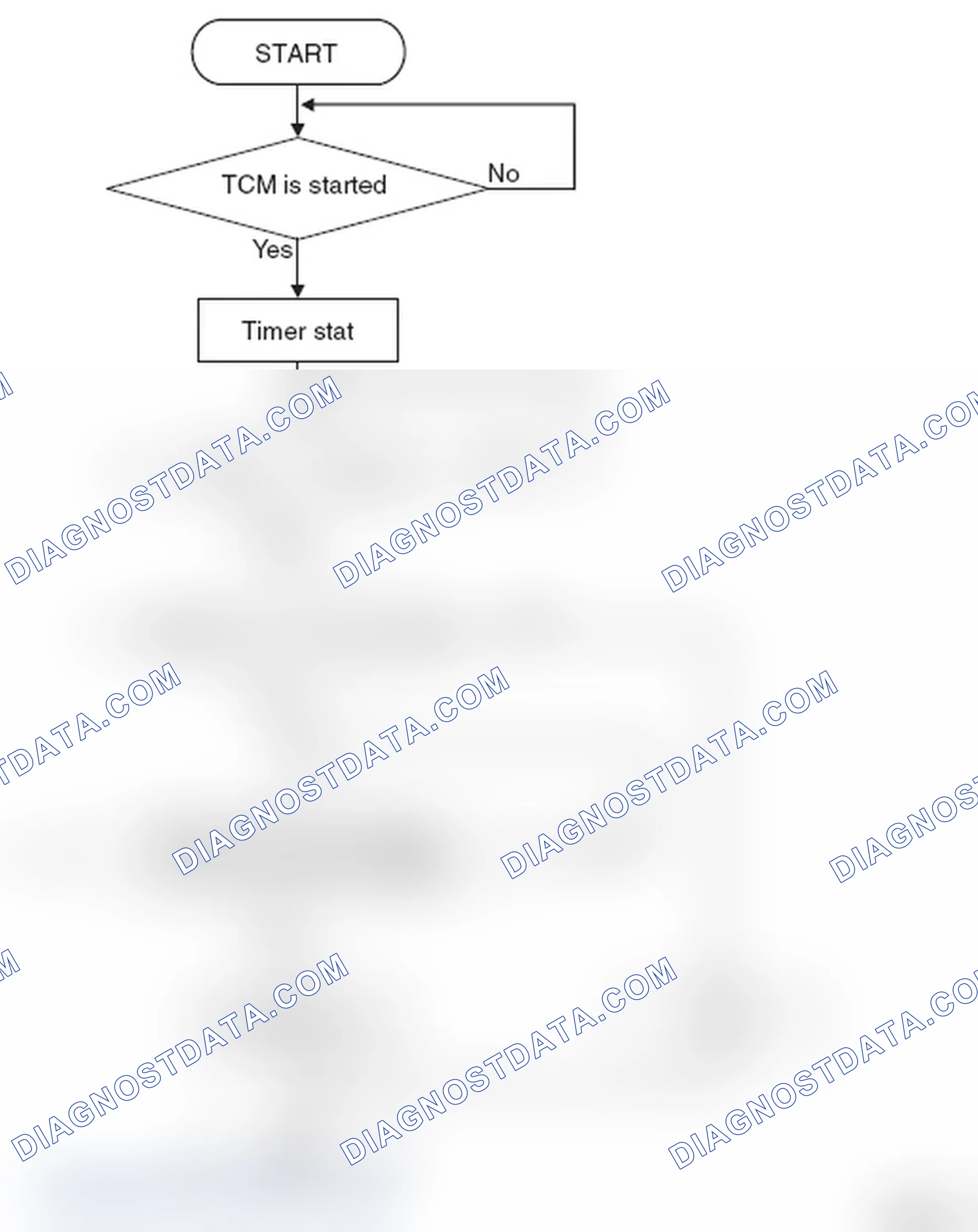 Scheme 55: LOGIC FLOW CHARTS (Monitor Sequence)