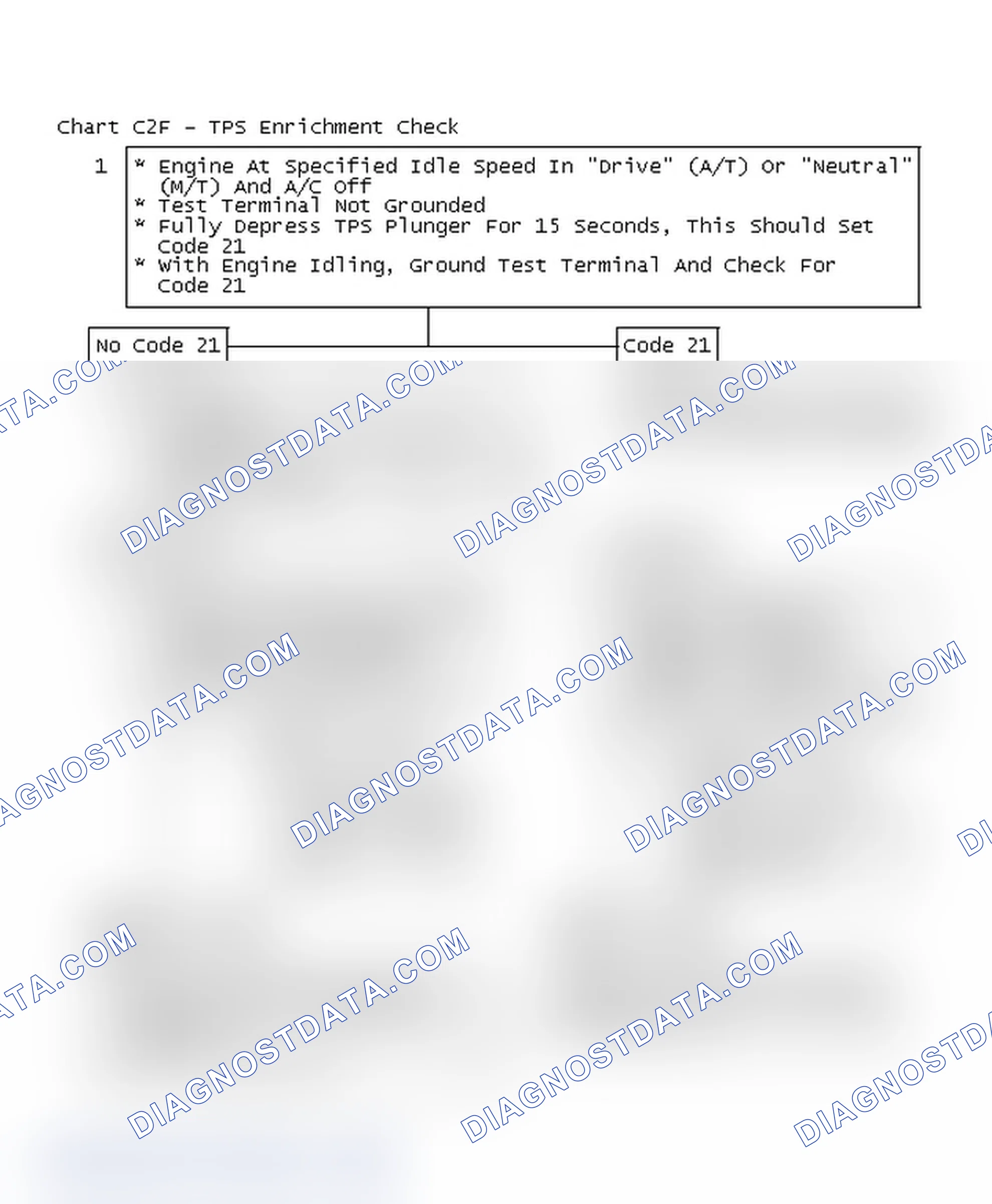 Scheme 131: Flow Chart C2F - TPS Enrichment Check
