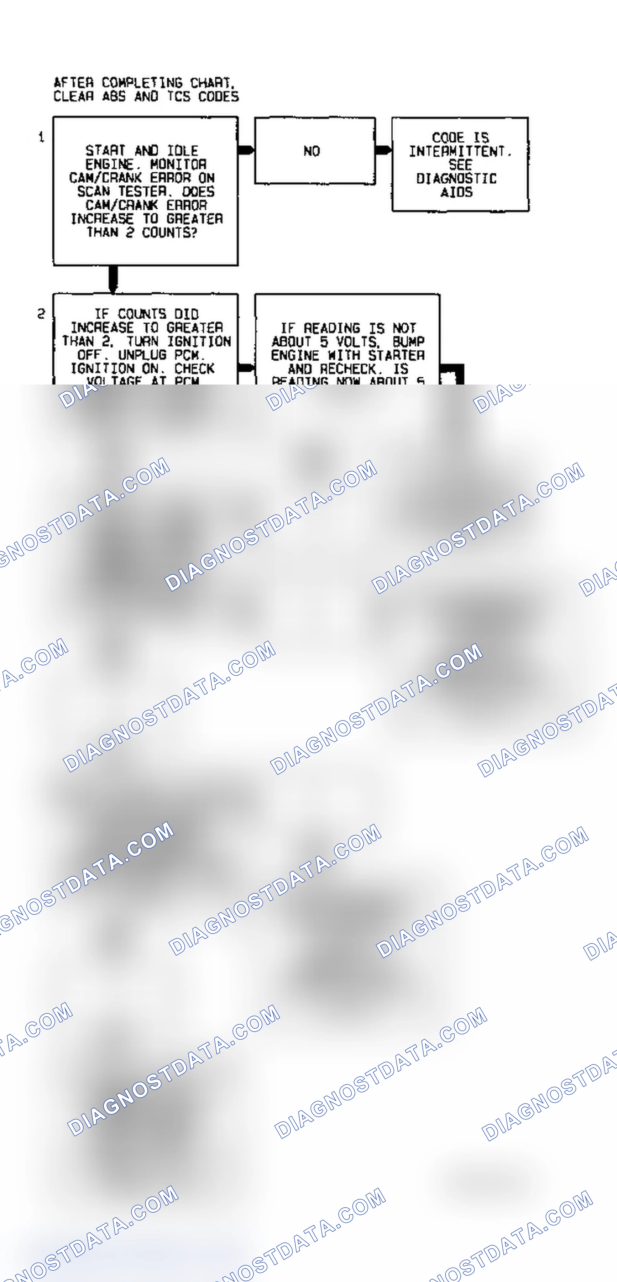 Scheme 33: Code P0341 Diagnostic Flow Chart (3.8L) Cam/Crank Error