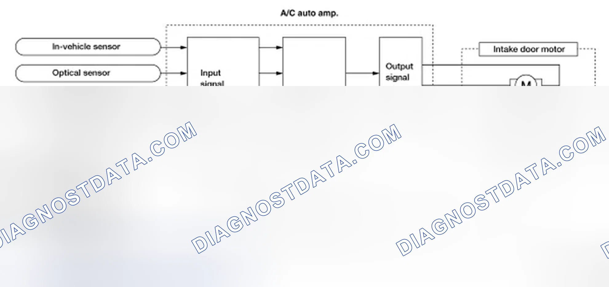 Scheme 68: System Operation