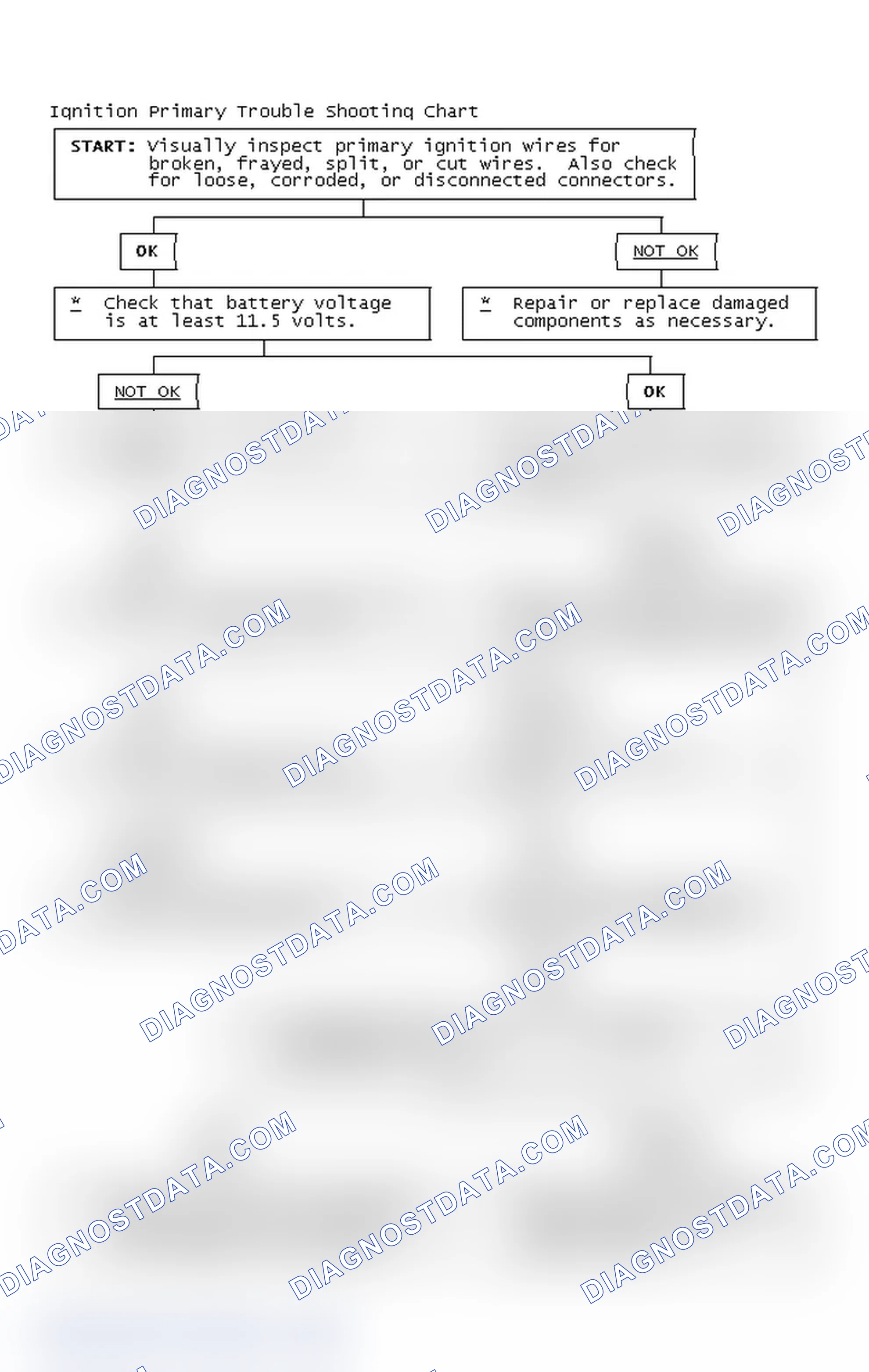 Scheme 2: Ignition Primary Trouble Shooting Chart