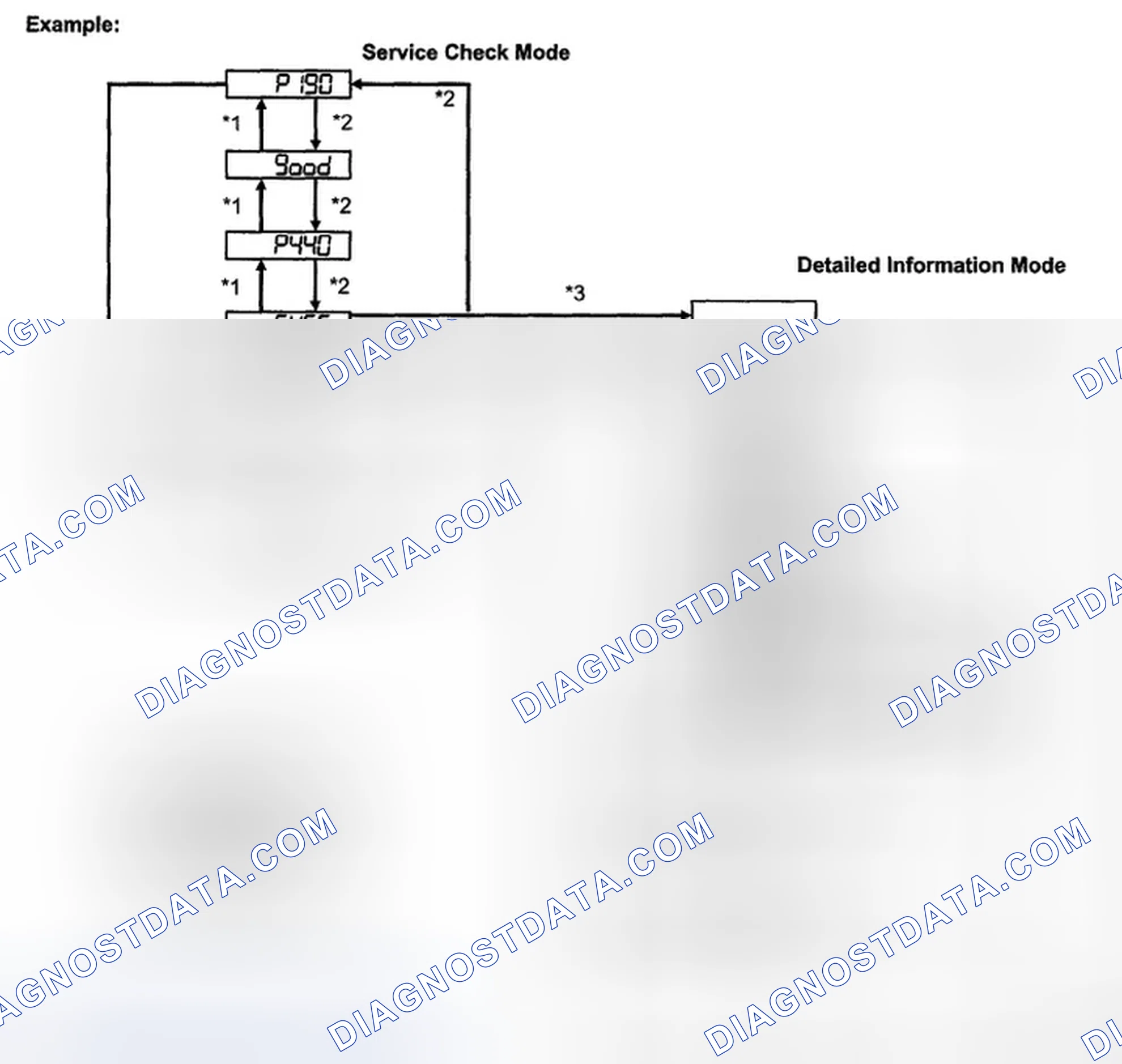 Scheme 48: INSPECTION PROCEDURE