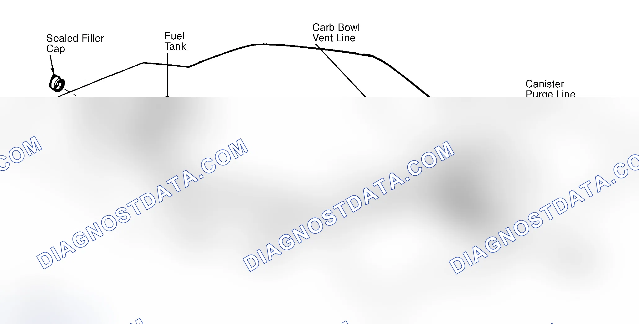 Scheme 39: Typical Fuel Evaporative System