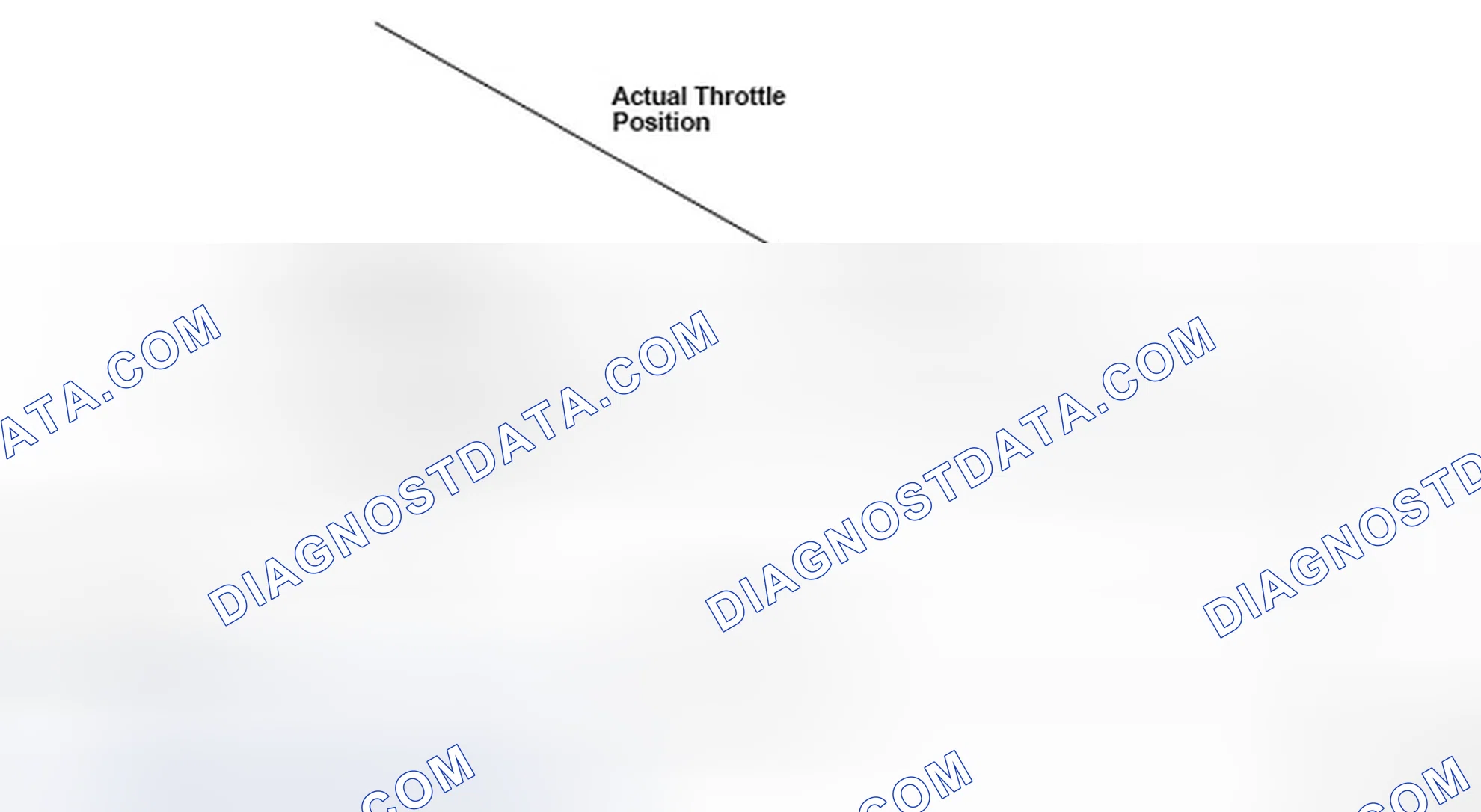 Scheme 229: Identifying Throttle Actuator Control System Idle Position