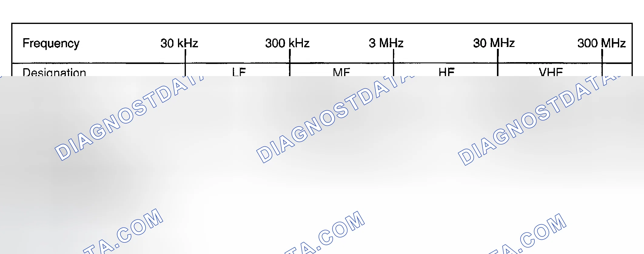 Scheme 1: DESCRIPTION