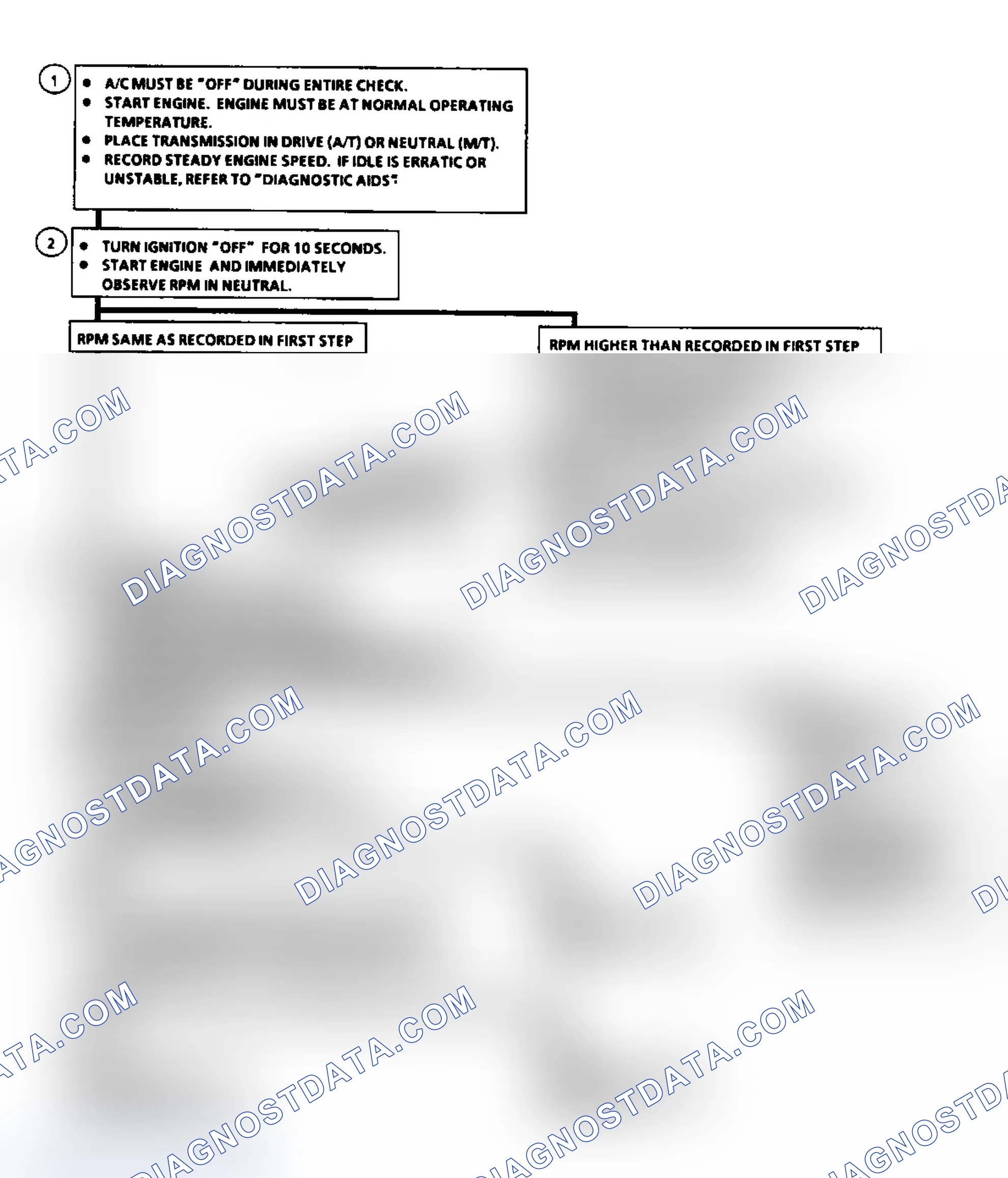 Scheme 254: Code 35 Flow Chart, Idle Speed Error (2.5L A, N Body)