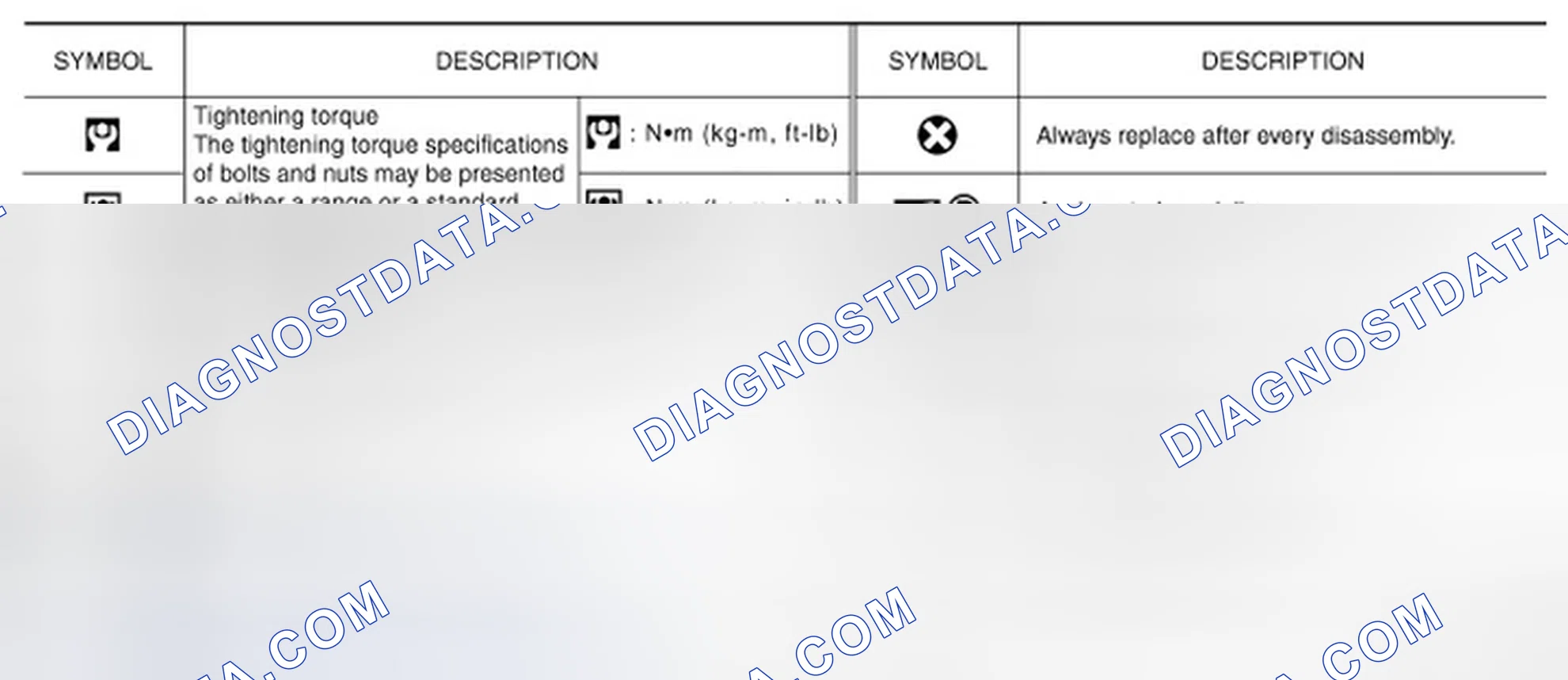 Scheme 3: SYMBOLS