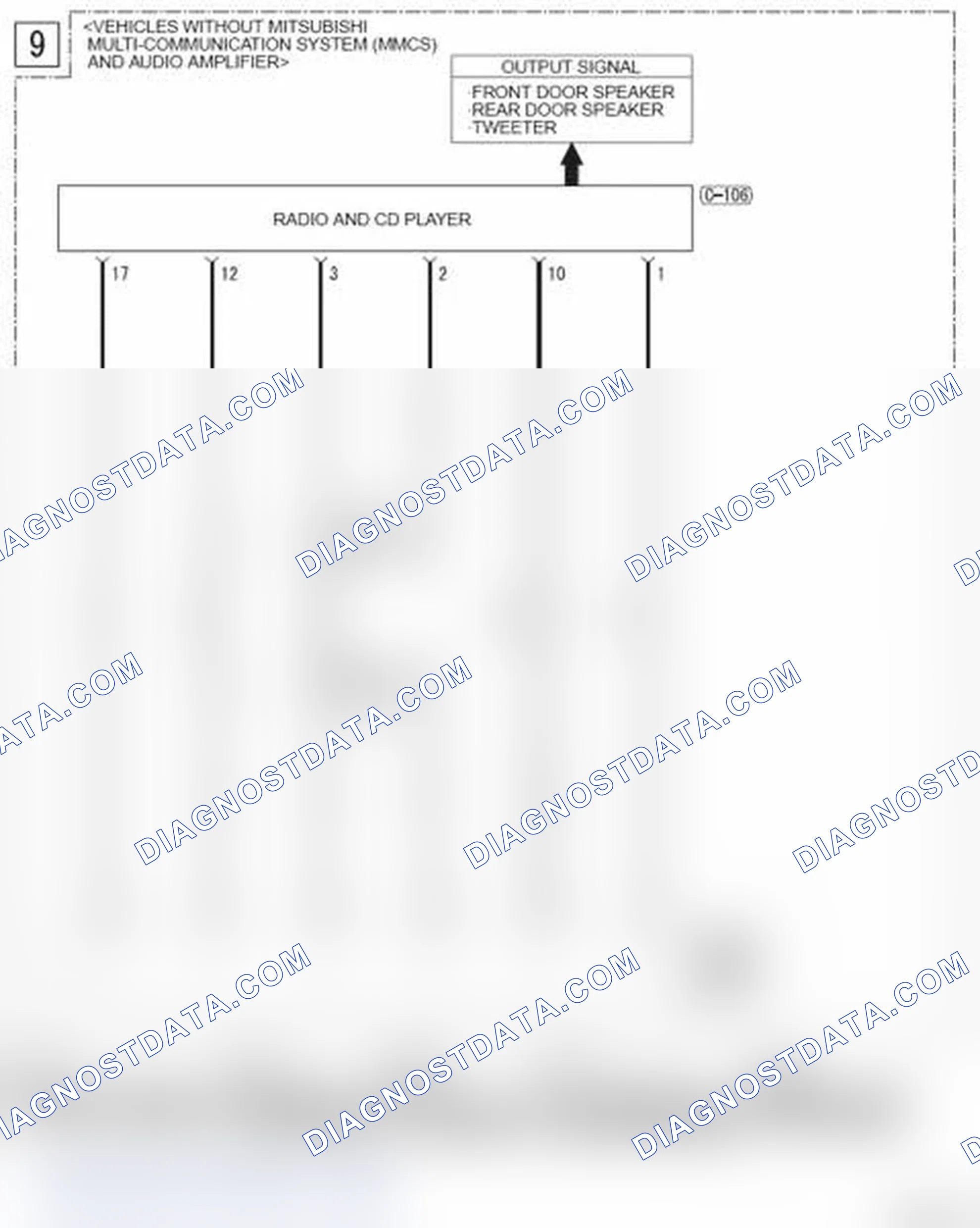 Scheme 1032