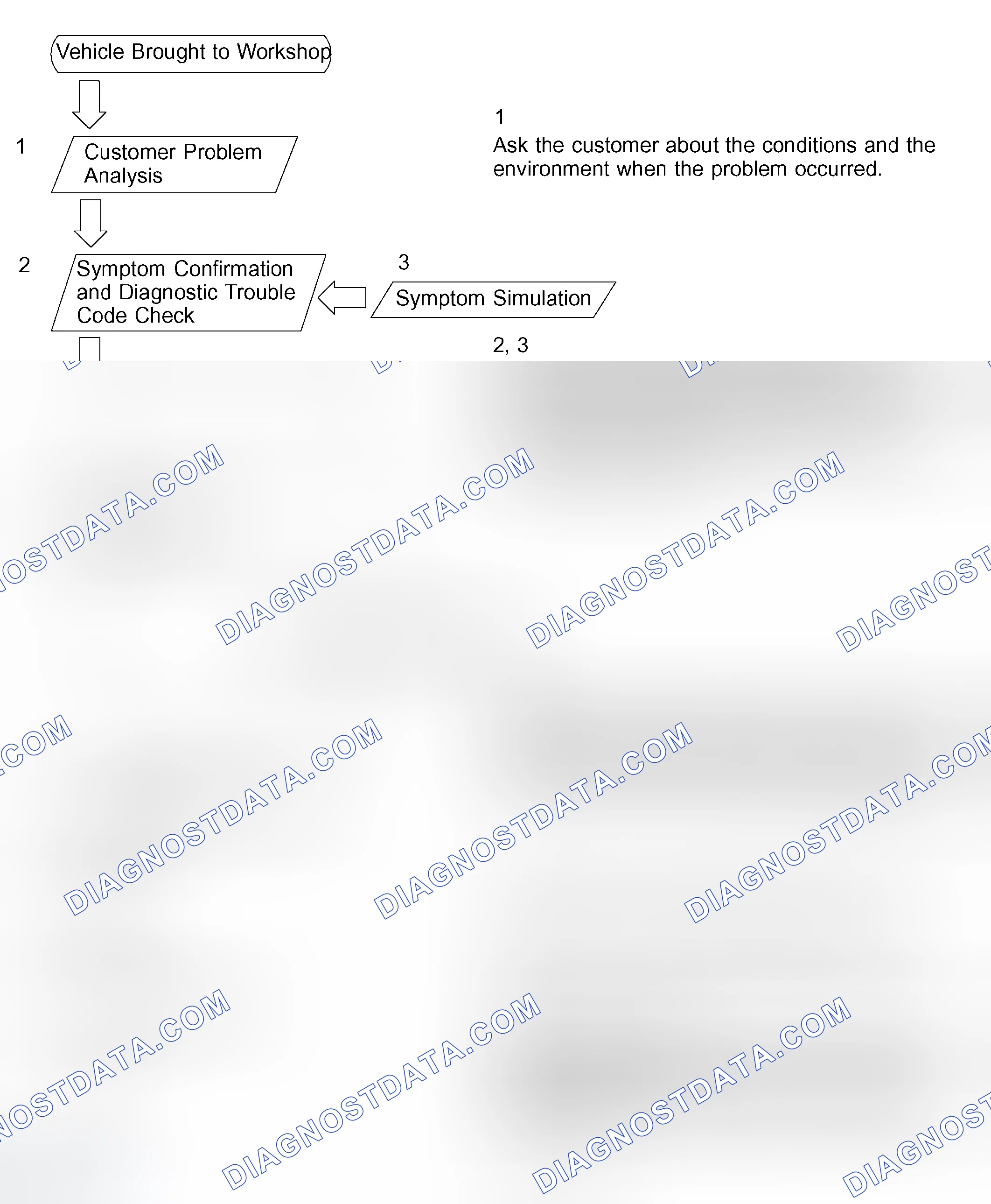 Scheme 26: HOW TO PROCEED WITH TROUBLESHOOTING