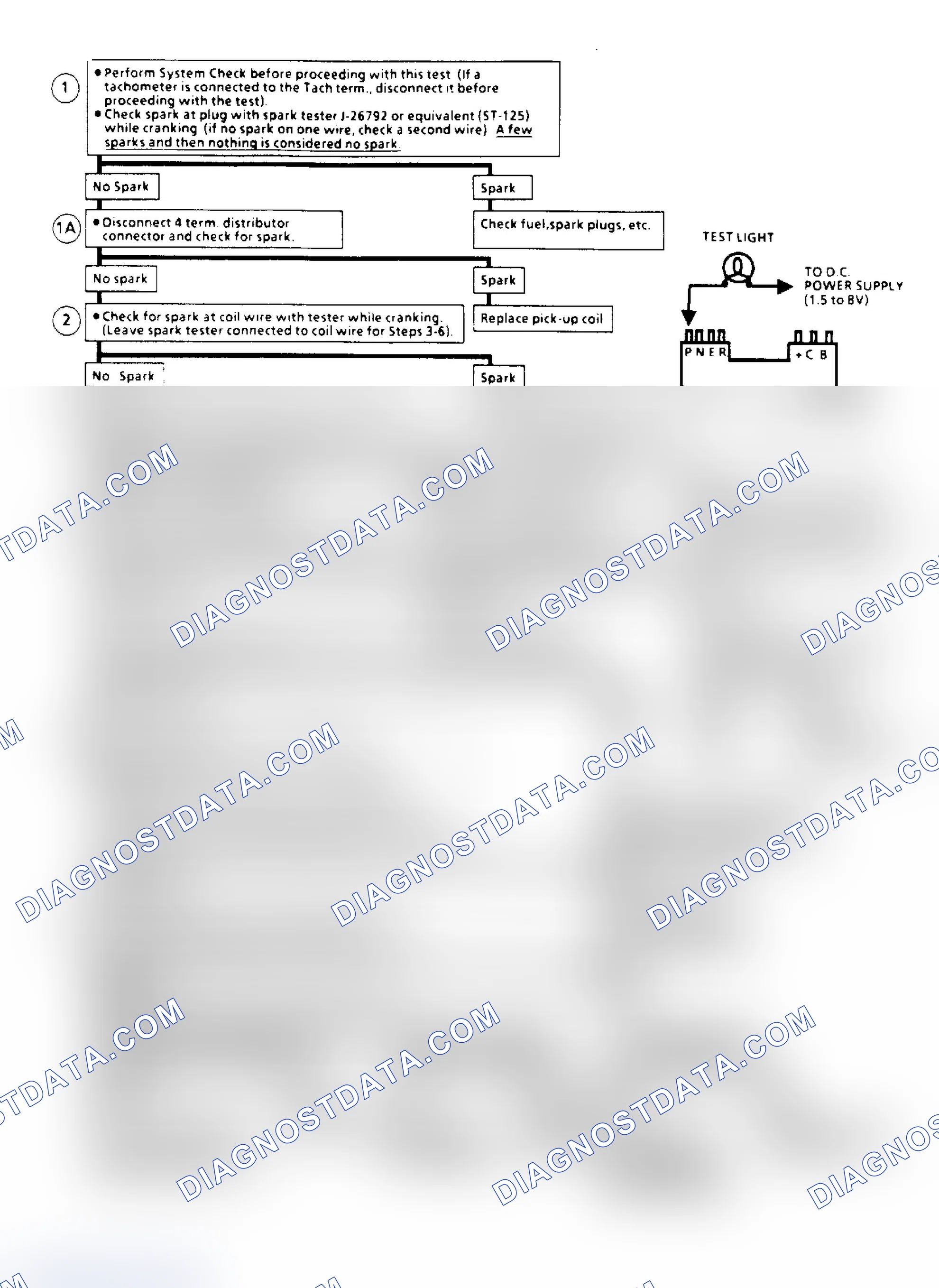 Scheme 109: Ignition System Check (Remote Coil) Flow Chart (2.5L "S/T" Series)