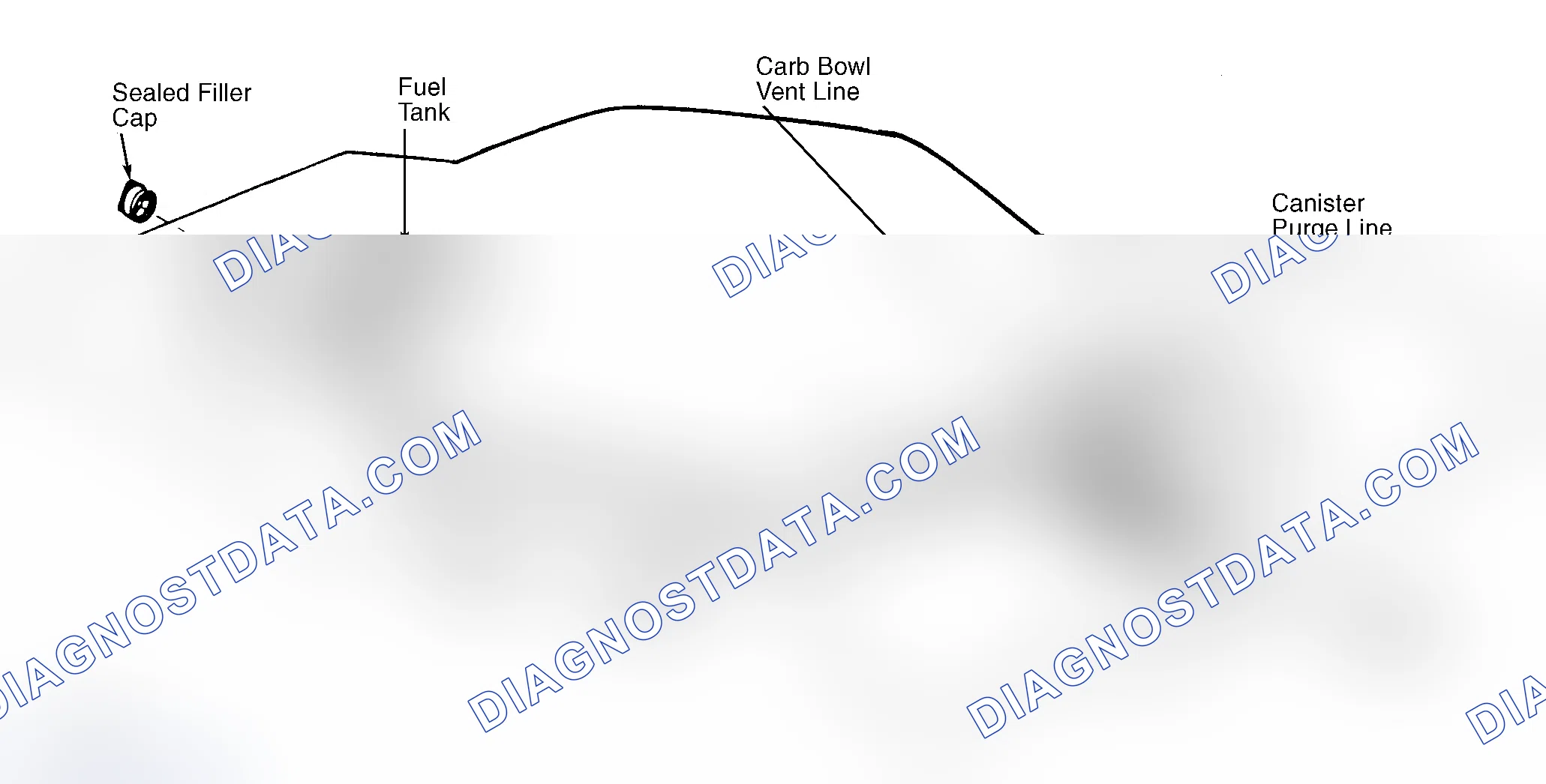 Scheme 39: Typical Fuel Evaporative System