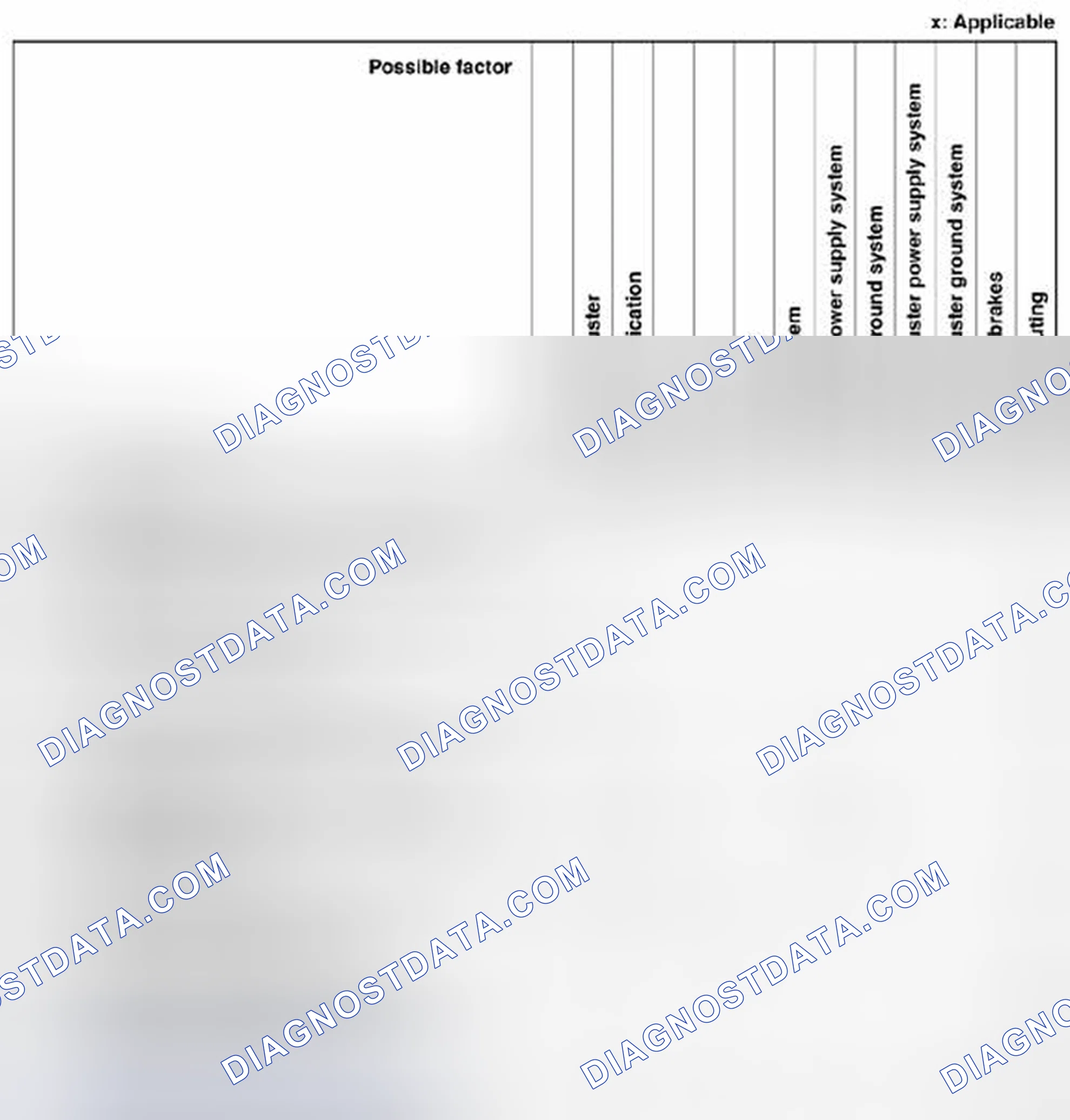 Scheme 63: ABS Troubleshooting Chart