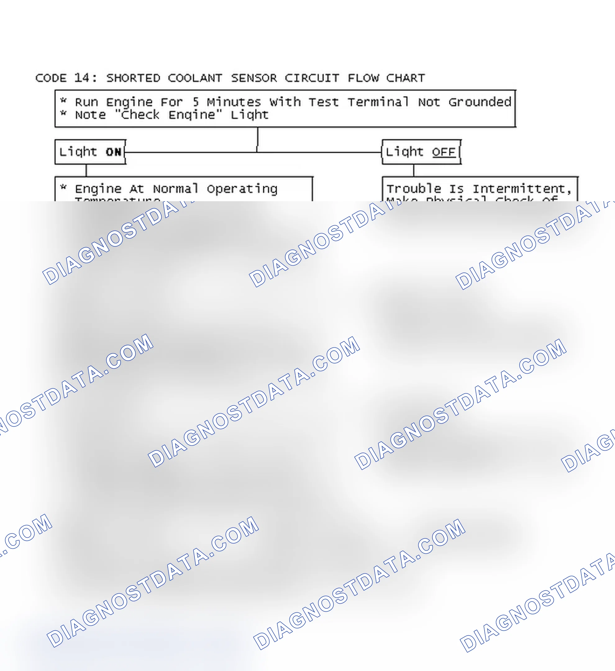 Scheme 153: Code 14: Shorted Coolant Sensor Circuit Flow Chart