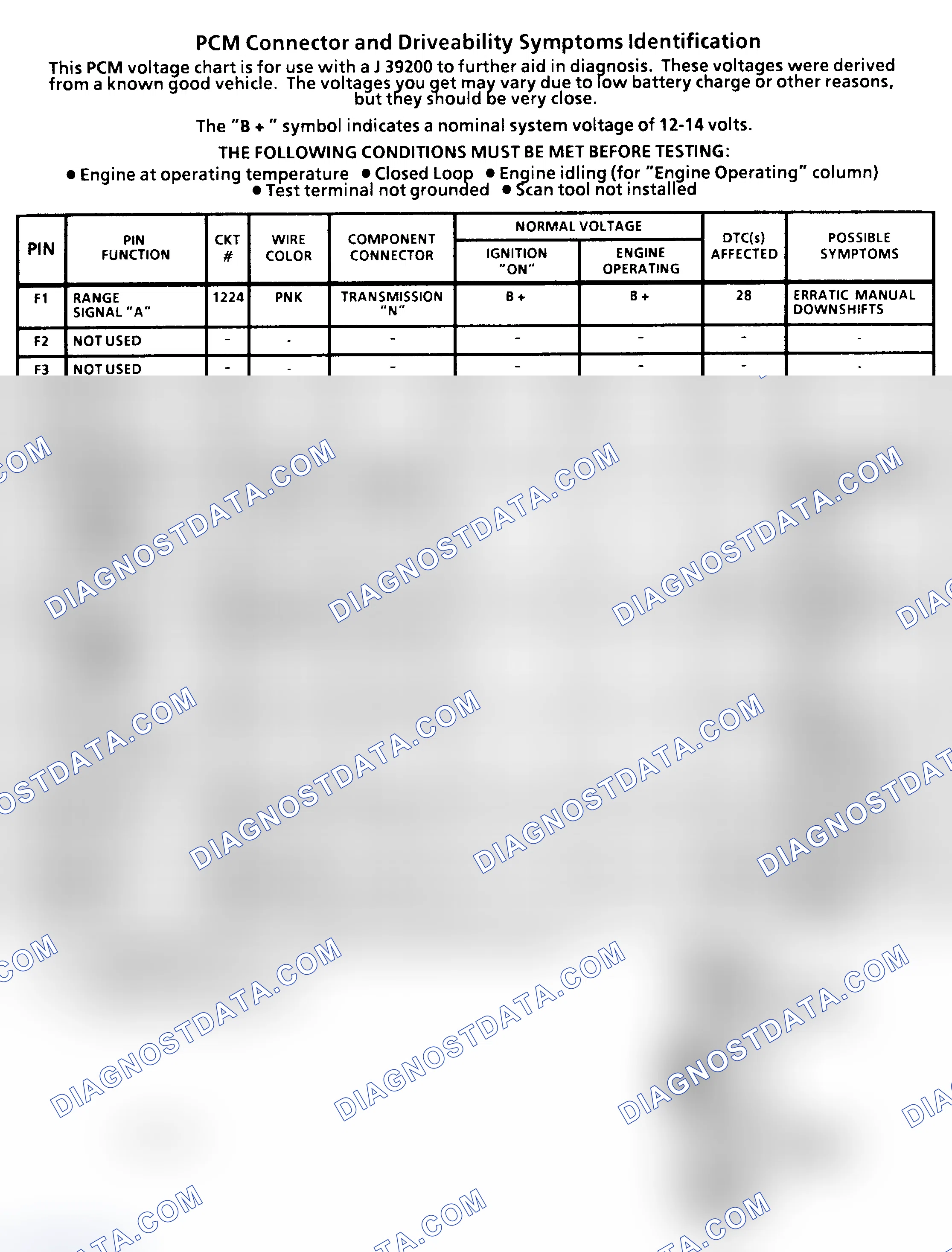 Scheme 7: PCM Terminal Identification & Pin Voltages (4 Of 4) ("C" & "K" Series 4.3L, 5.0L & 5.7L With 4L60-E A/T)