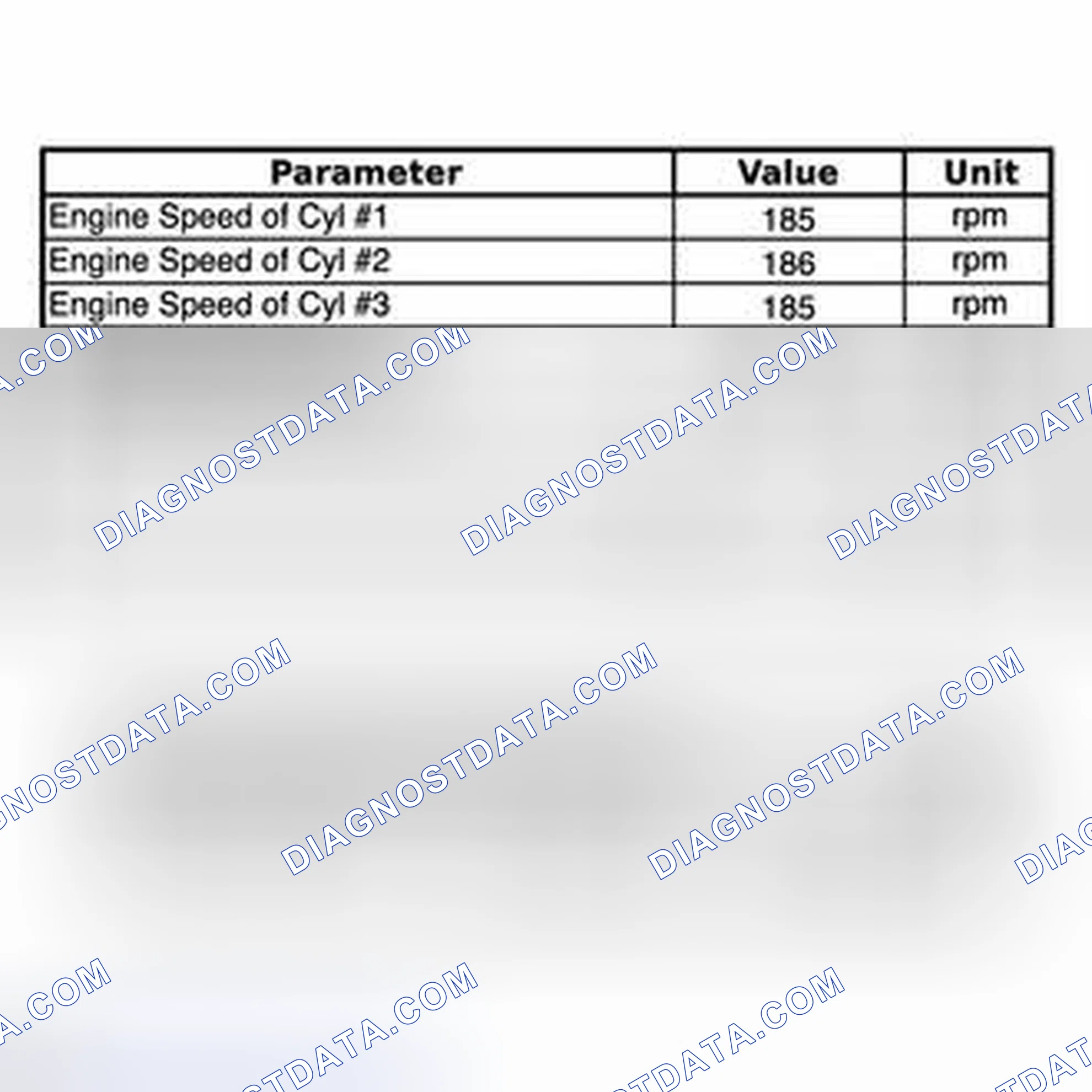 Scheme 29: DATA LIST / ACTIVE TEST