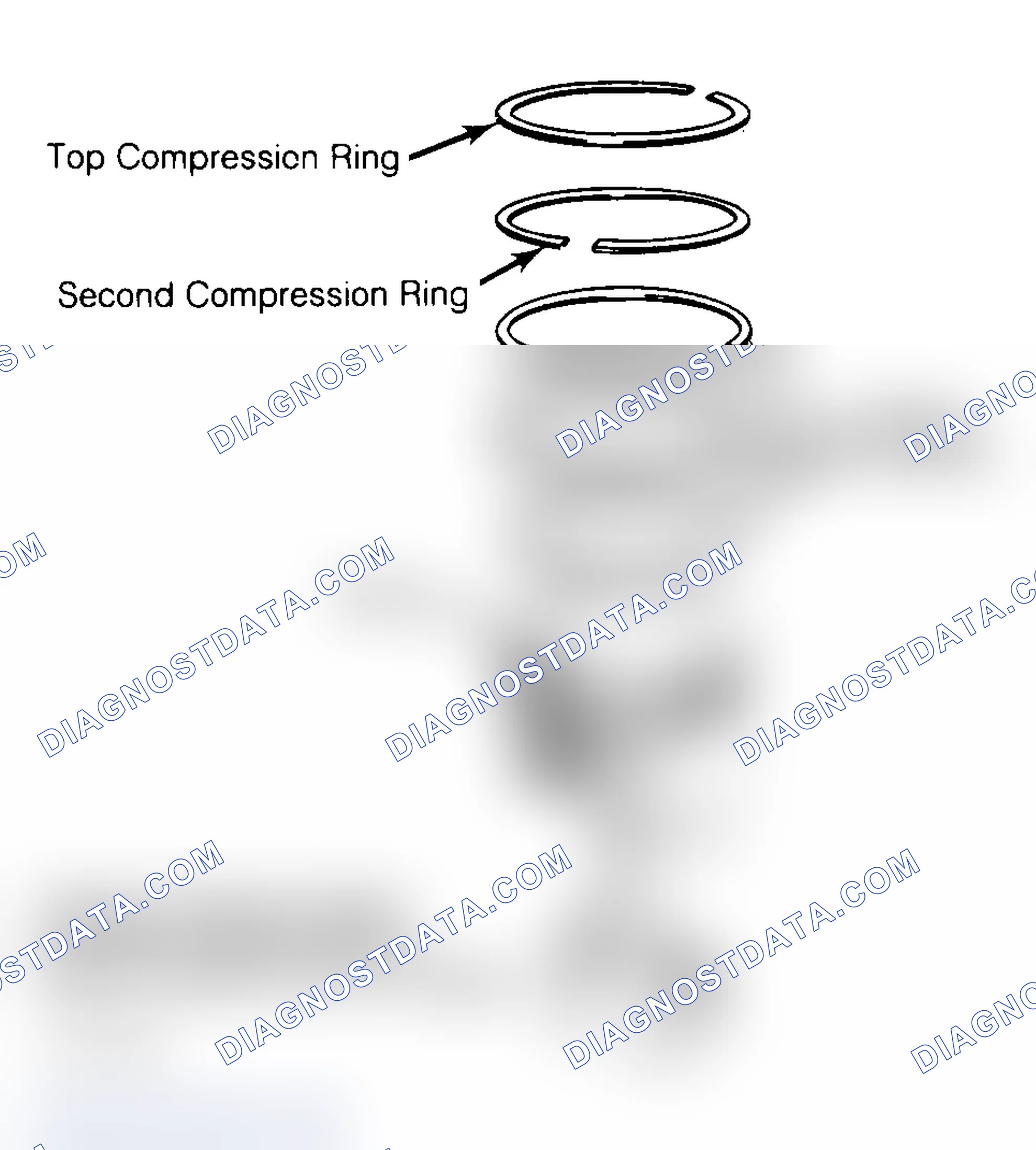 Scheme 8: Positioning Typical Piston Ring End Gap