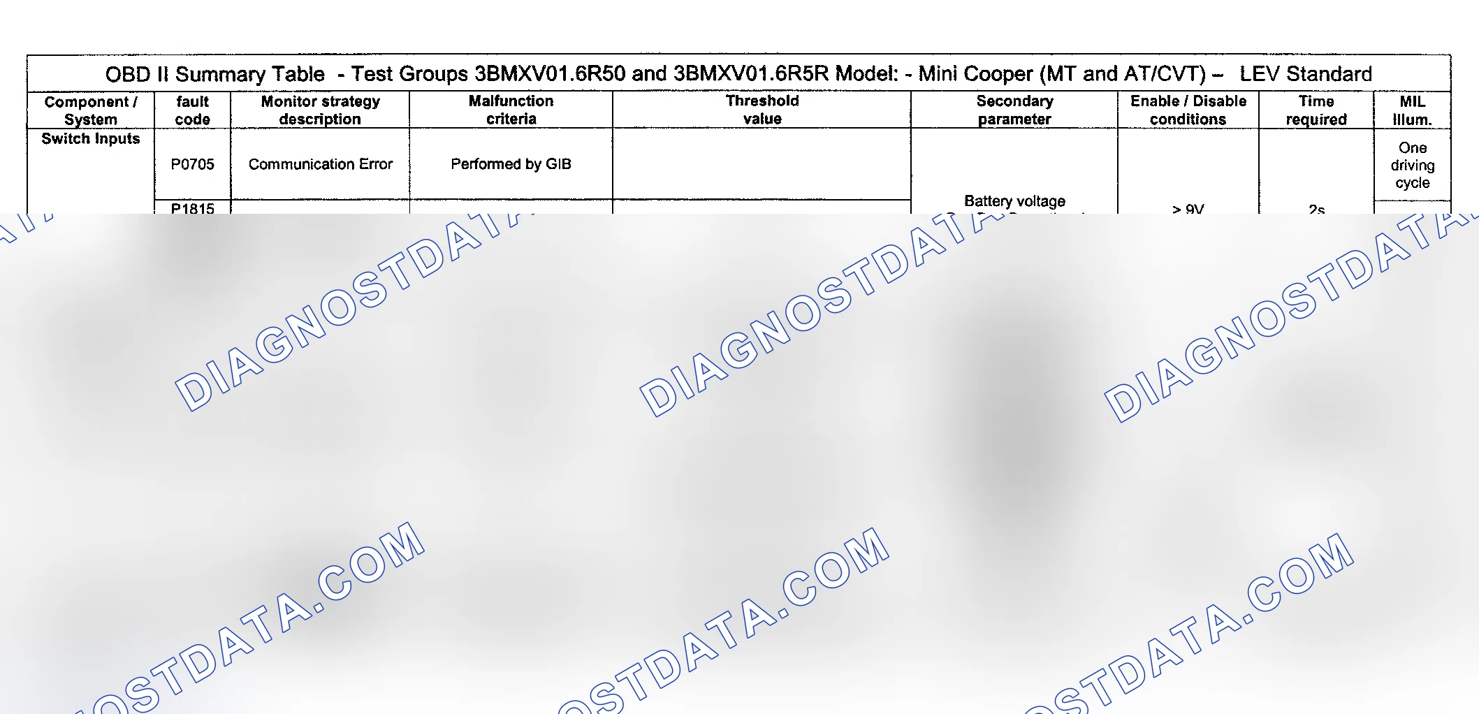 Scheme 37: DTC Diagnosis (Cooper Engine Type LEV Standard/Test Group: 3BMXV01.6R50 & 3BMXV01.6R5R) - 16 Of 16