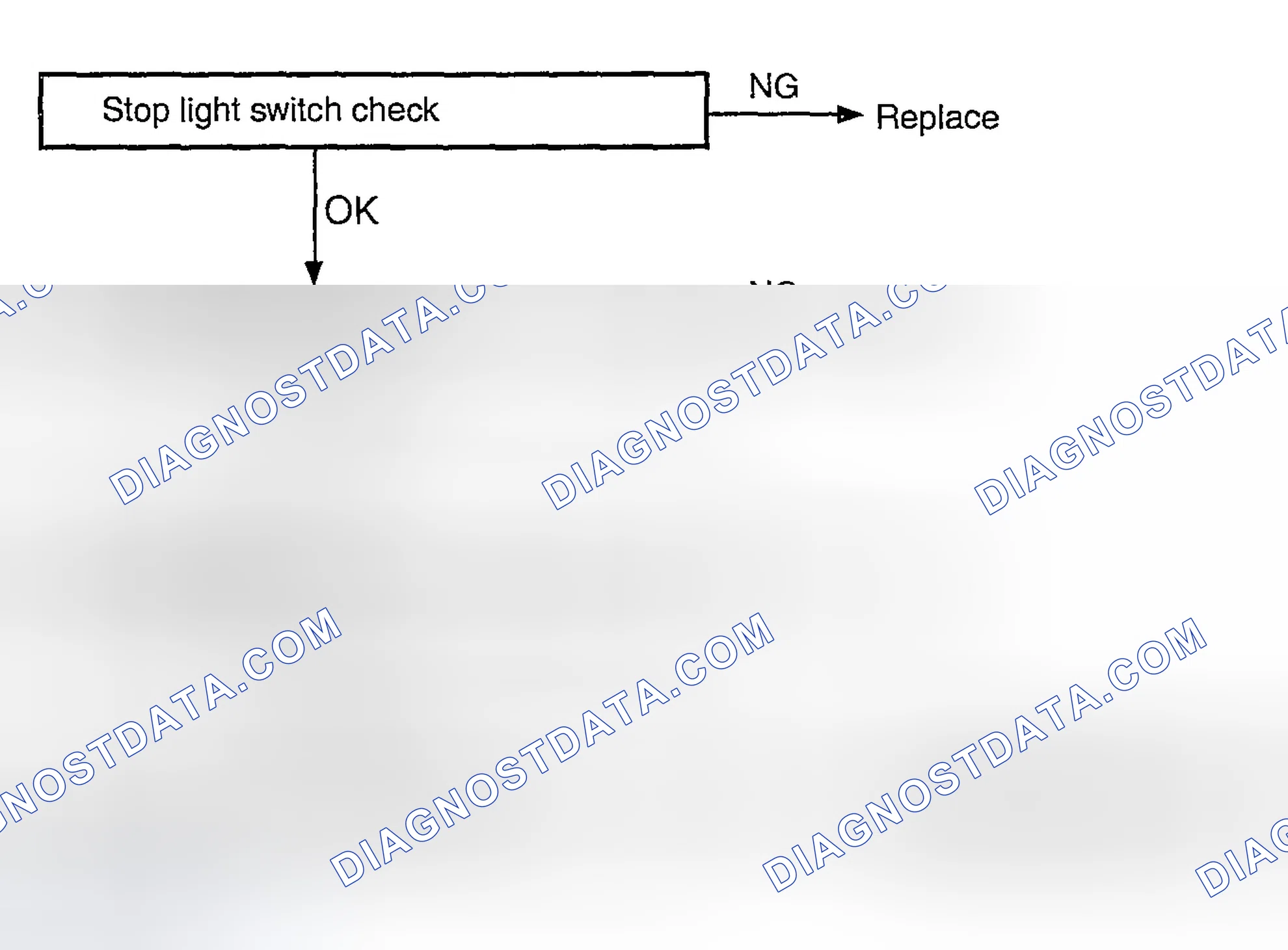 Scheme 35: DTC P0703 Diagnostic Flow Chart