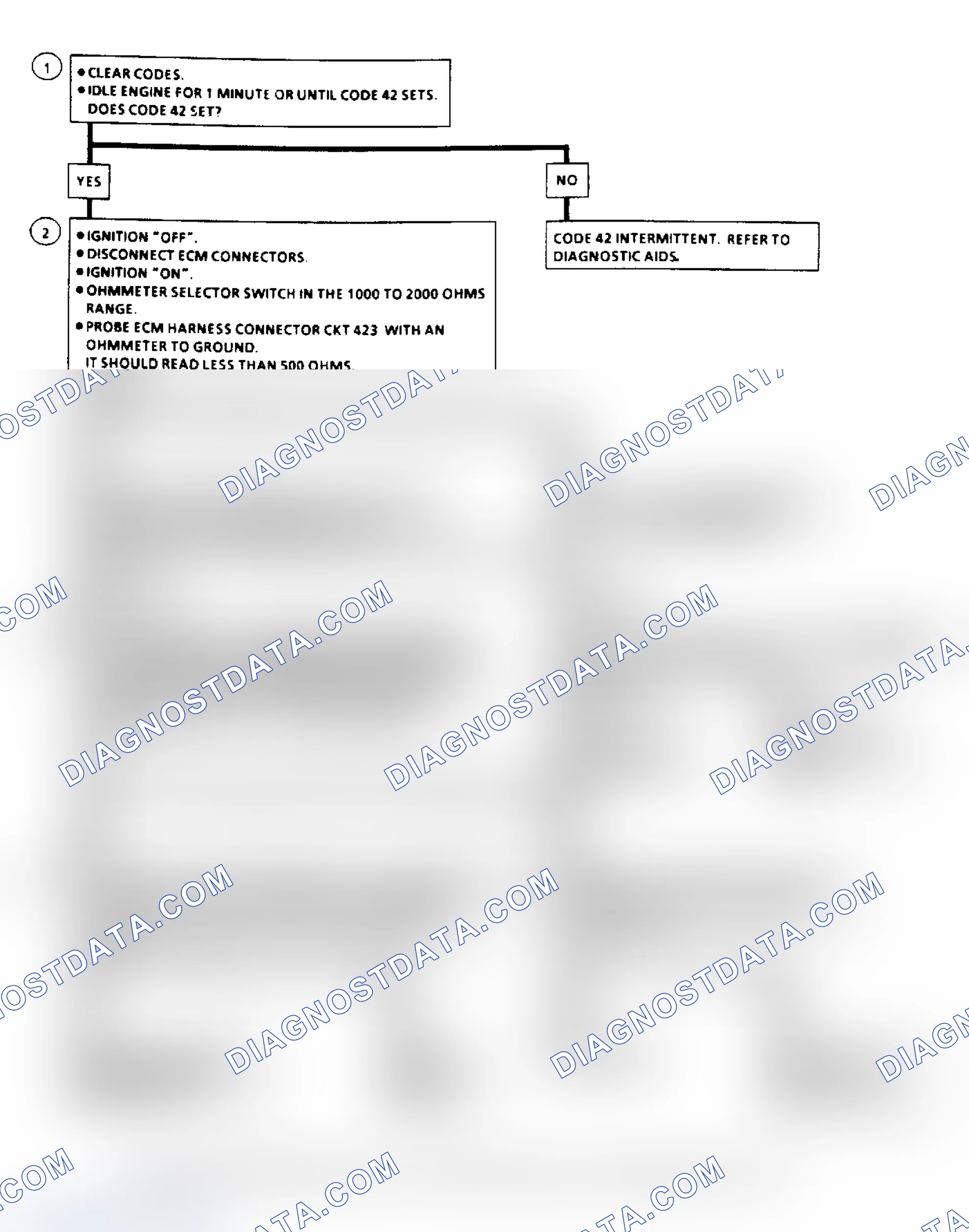 Scheme 94: Code 42, Electronic Spark Timing Flow Chart