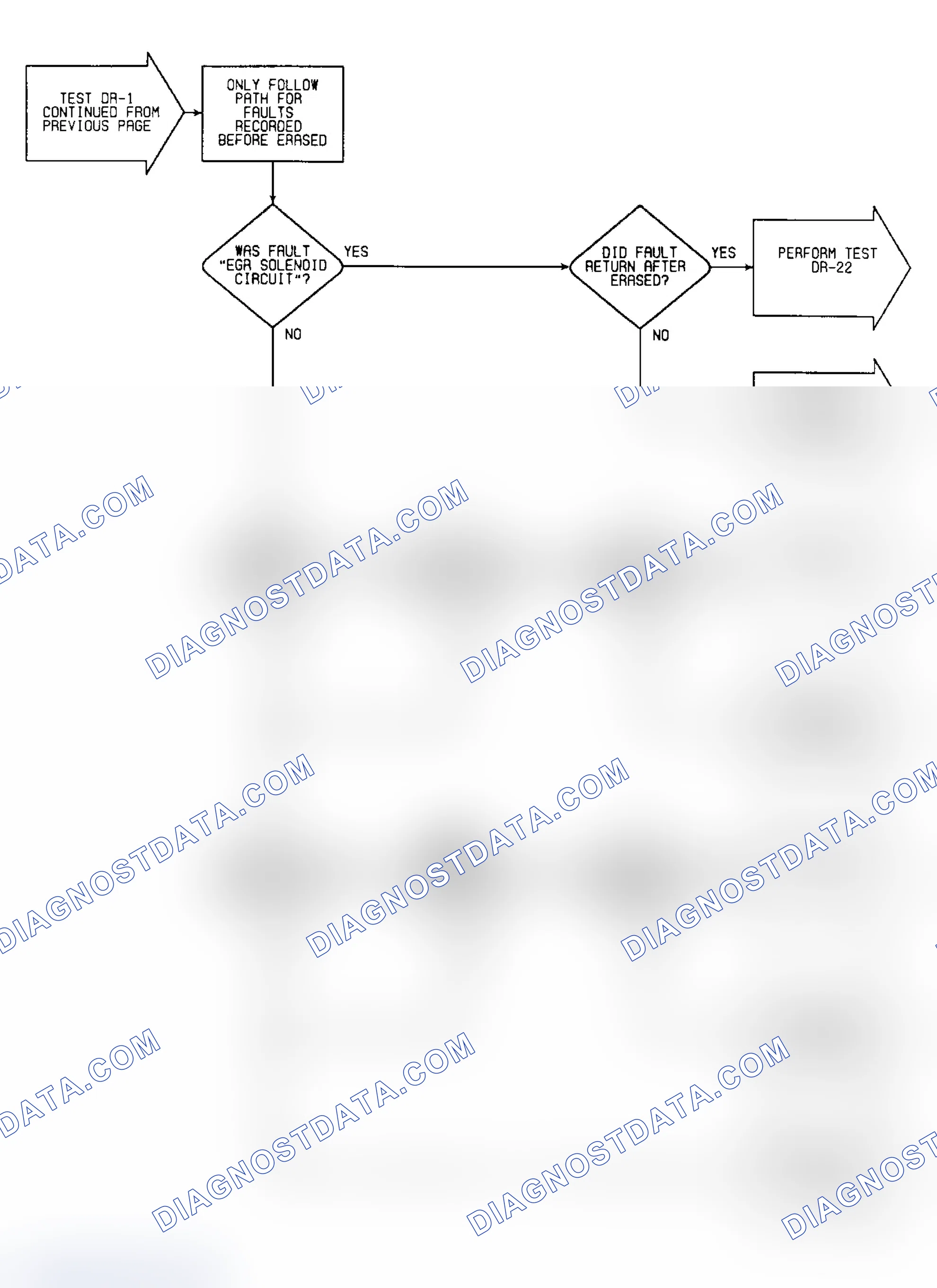 Scheme 267: DR1 (12 of 13) - Checking System For Faults