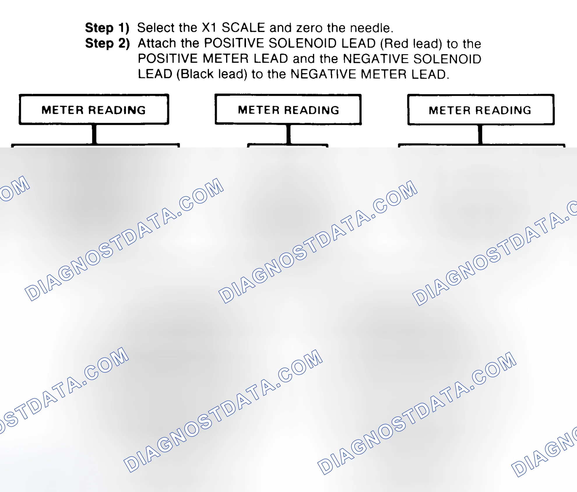 Scheme 2: DIODE CHECK & SOLENOID TEST