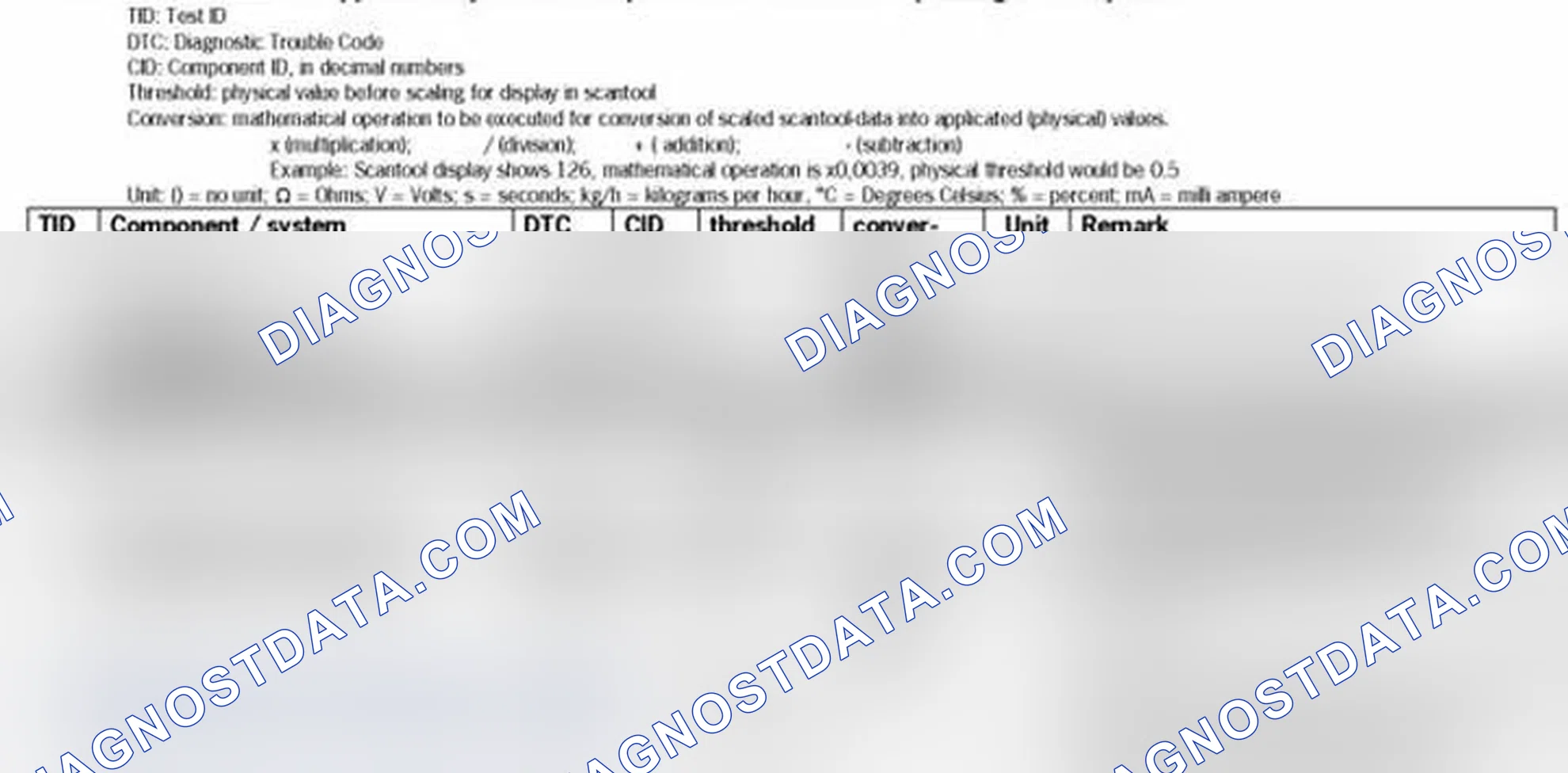 Scheme 4: MODE 6 DATA 2006-08