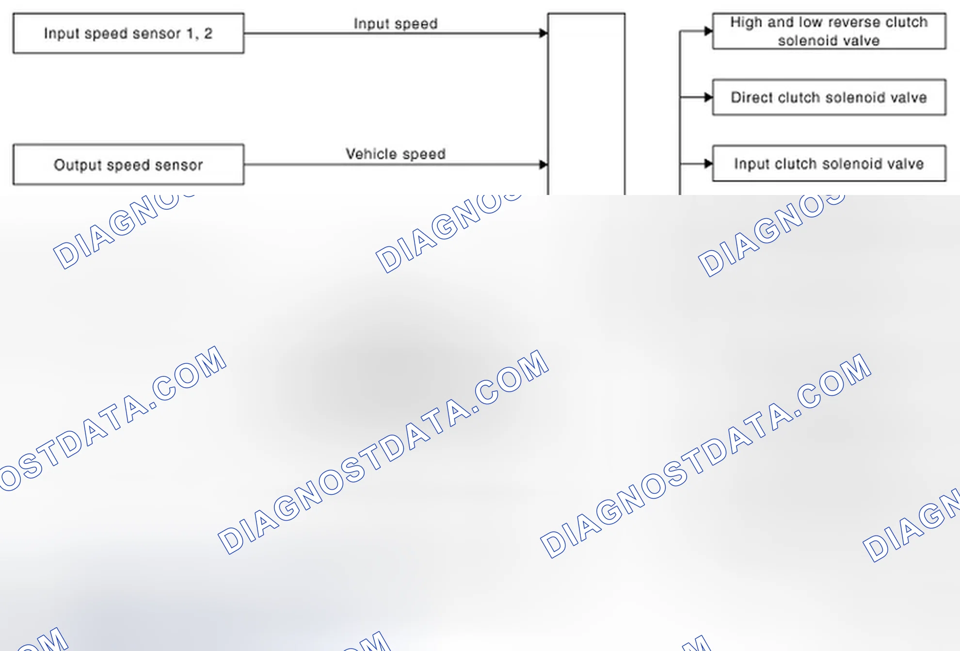 Scheme 18: SHIFT PATTERN : System Diagram