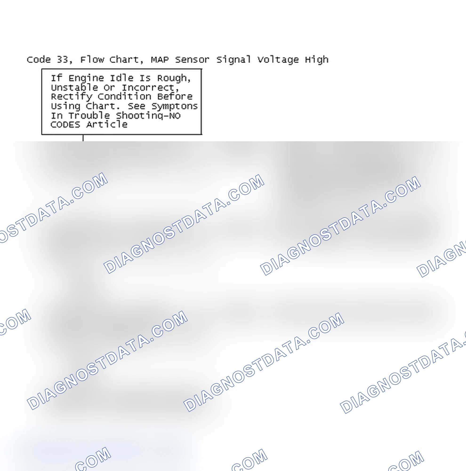 Scheme 253: Code 33, Flow Chart, MAP Sensor Signal Voltage High