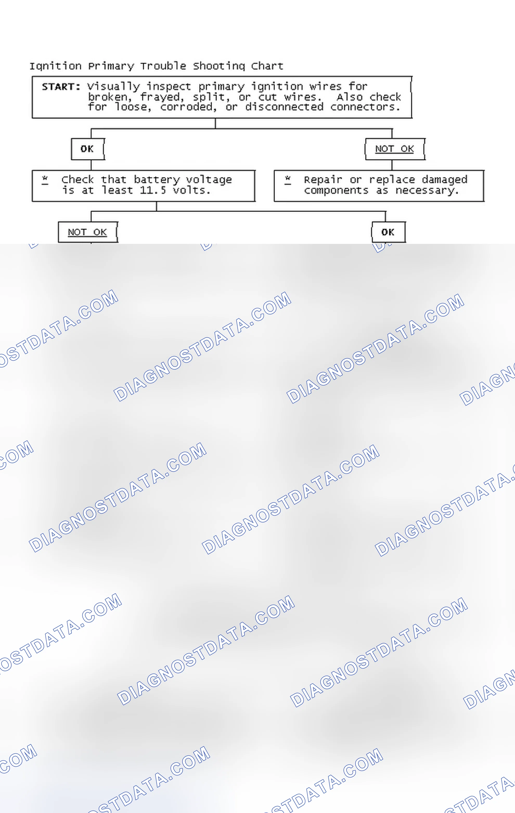 Scheme 4: Ignition Primary Trouble Shooting Chart