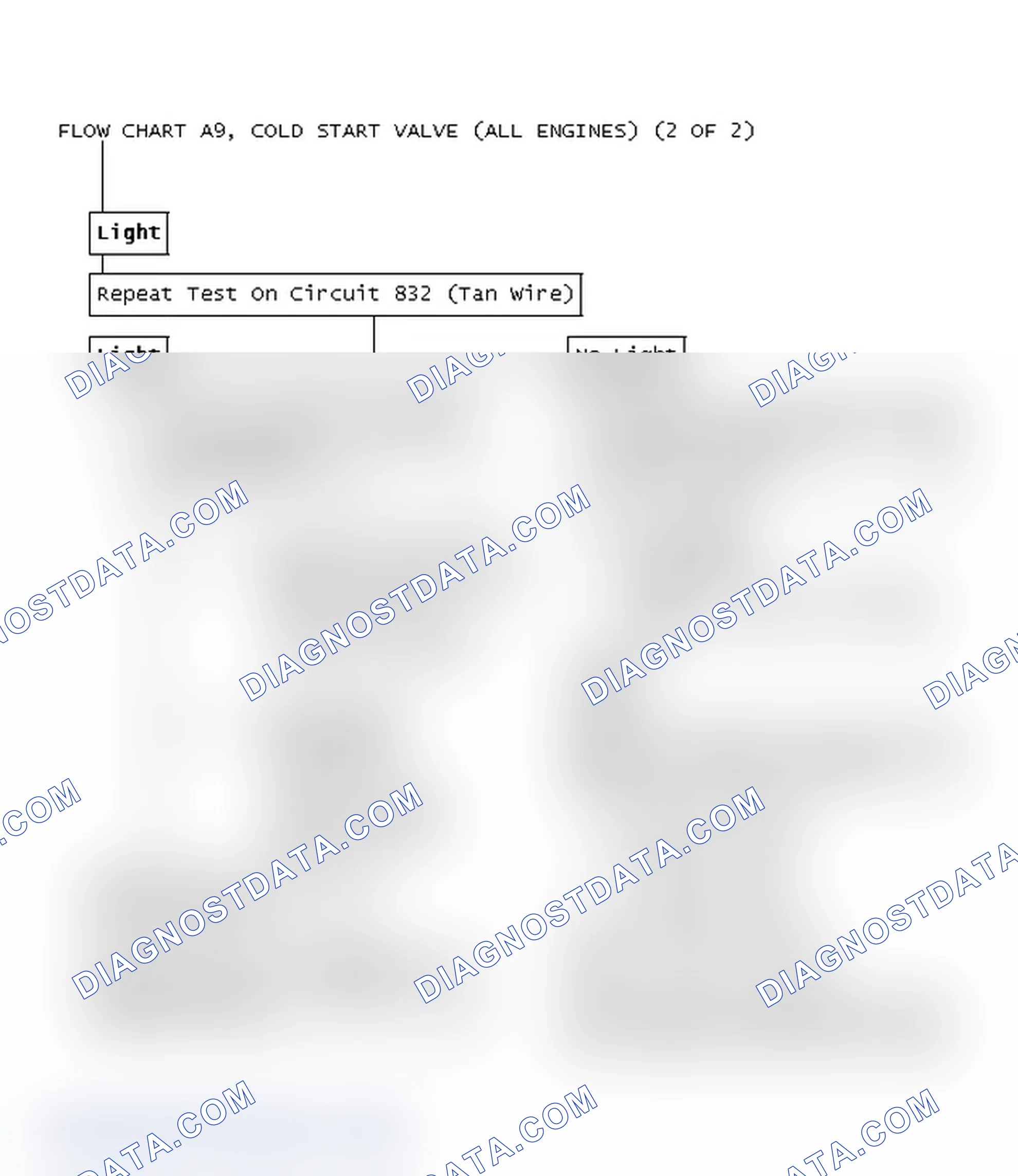 Scheme 463: Flow Chart A9, Cold Start Valve (All Engines) (2 Of 2)