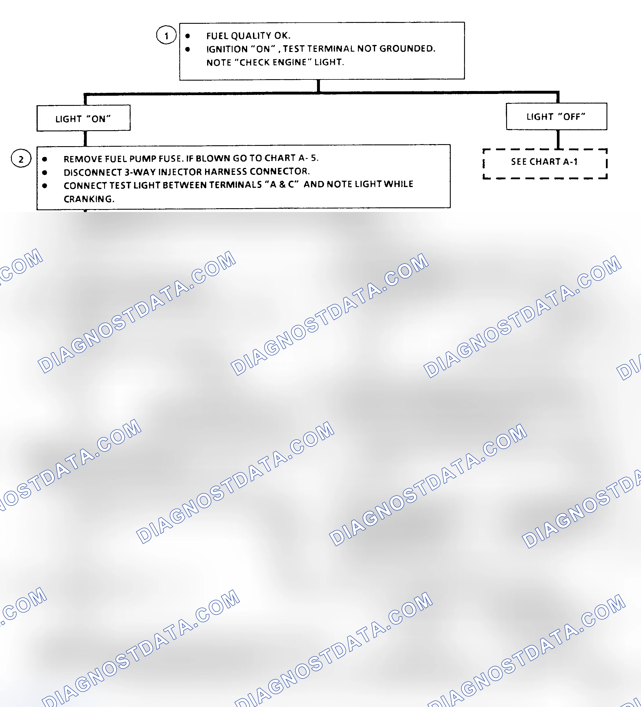 Scheme 268: Flow Chart A3, Cranks But Won't Run (3.0L, VIN N)