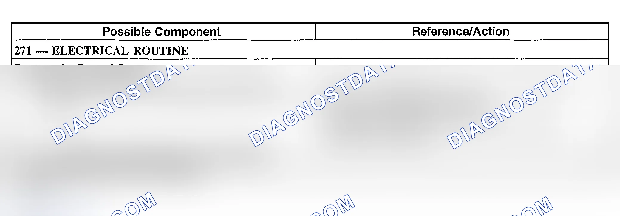 Scheme 260: Shift Concerns: No 5-4 Shift (Manual)
