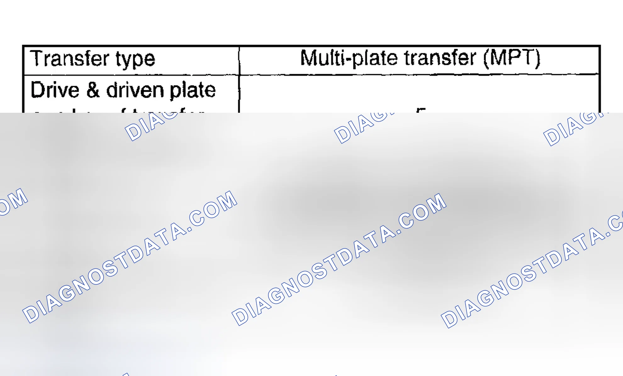 Scheme 105: TRANSFER