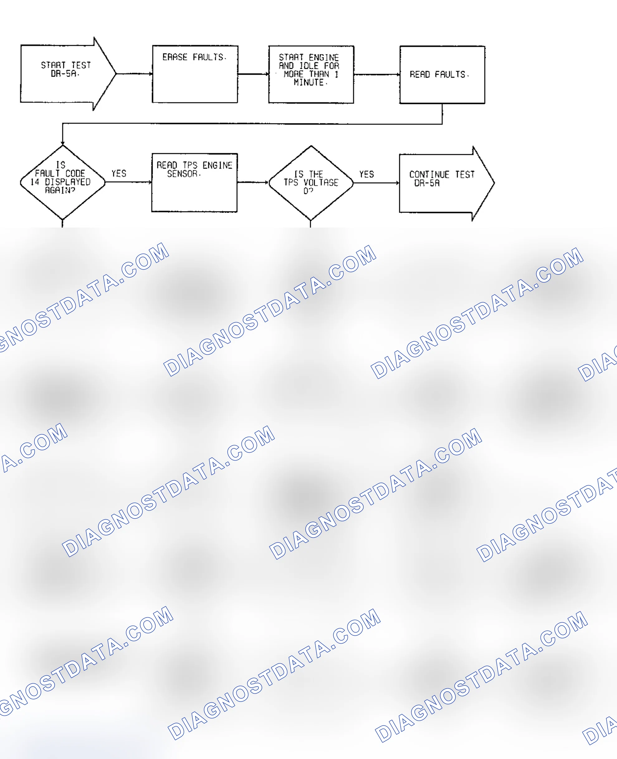 Scheme 75: Driveability Test DR-5A: Diagnostic Flow Chart (1 of 2)