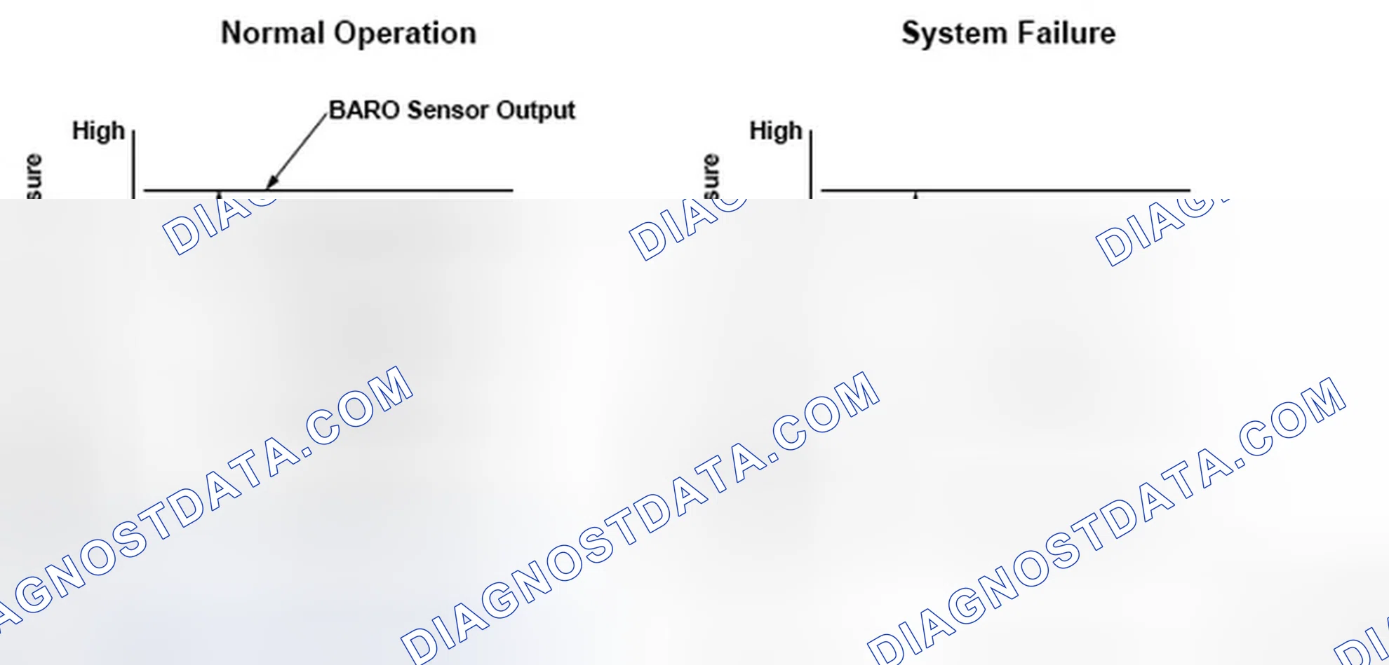 Scheme 233: Barometric Pressure (BARO) Sensor Throttle Position - Graph