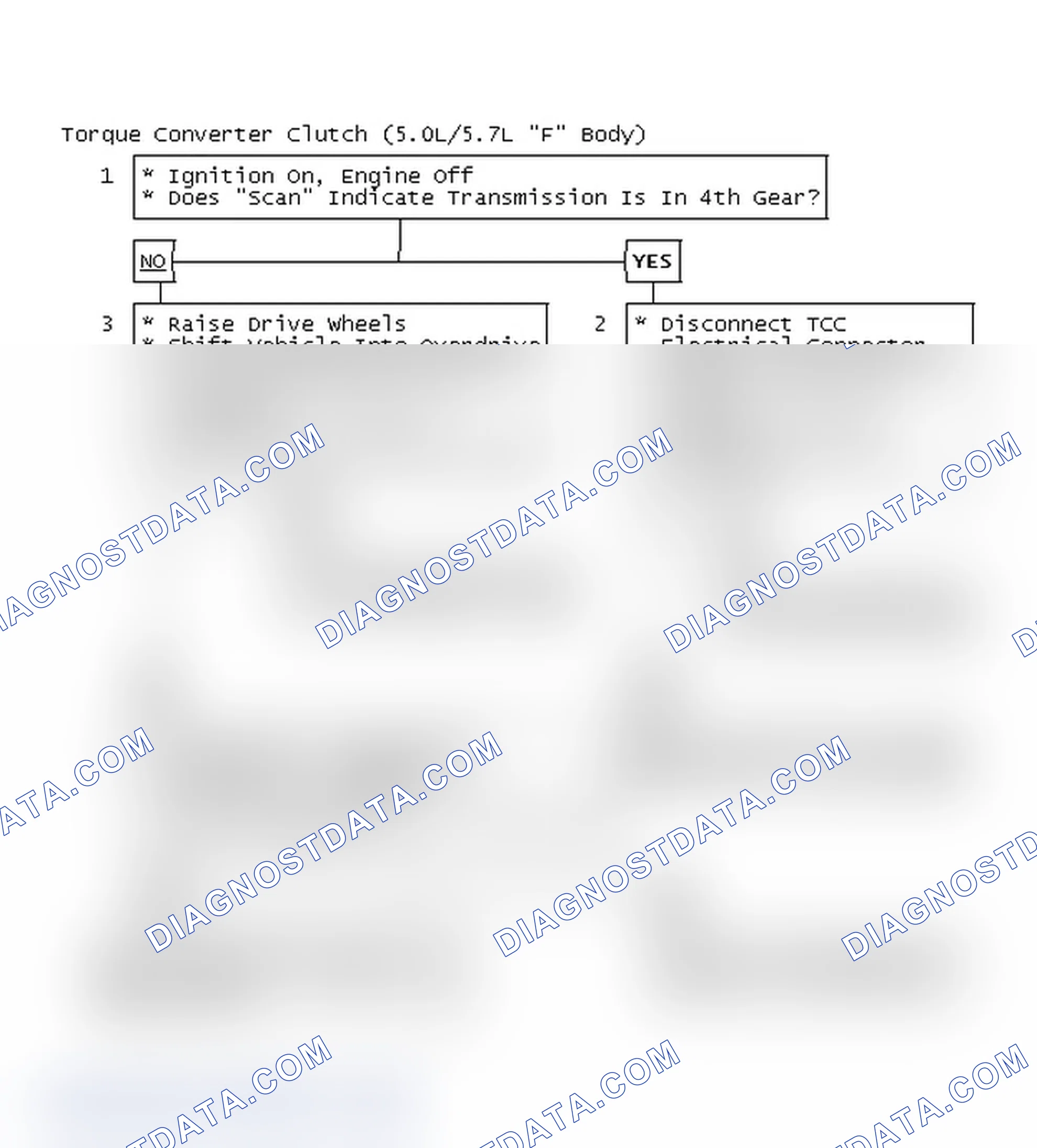 Scheme 283: Torque Converter Clutch (5.0L/5.7L "F" Body)