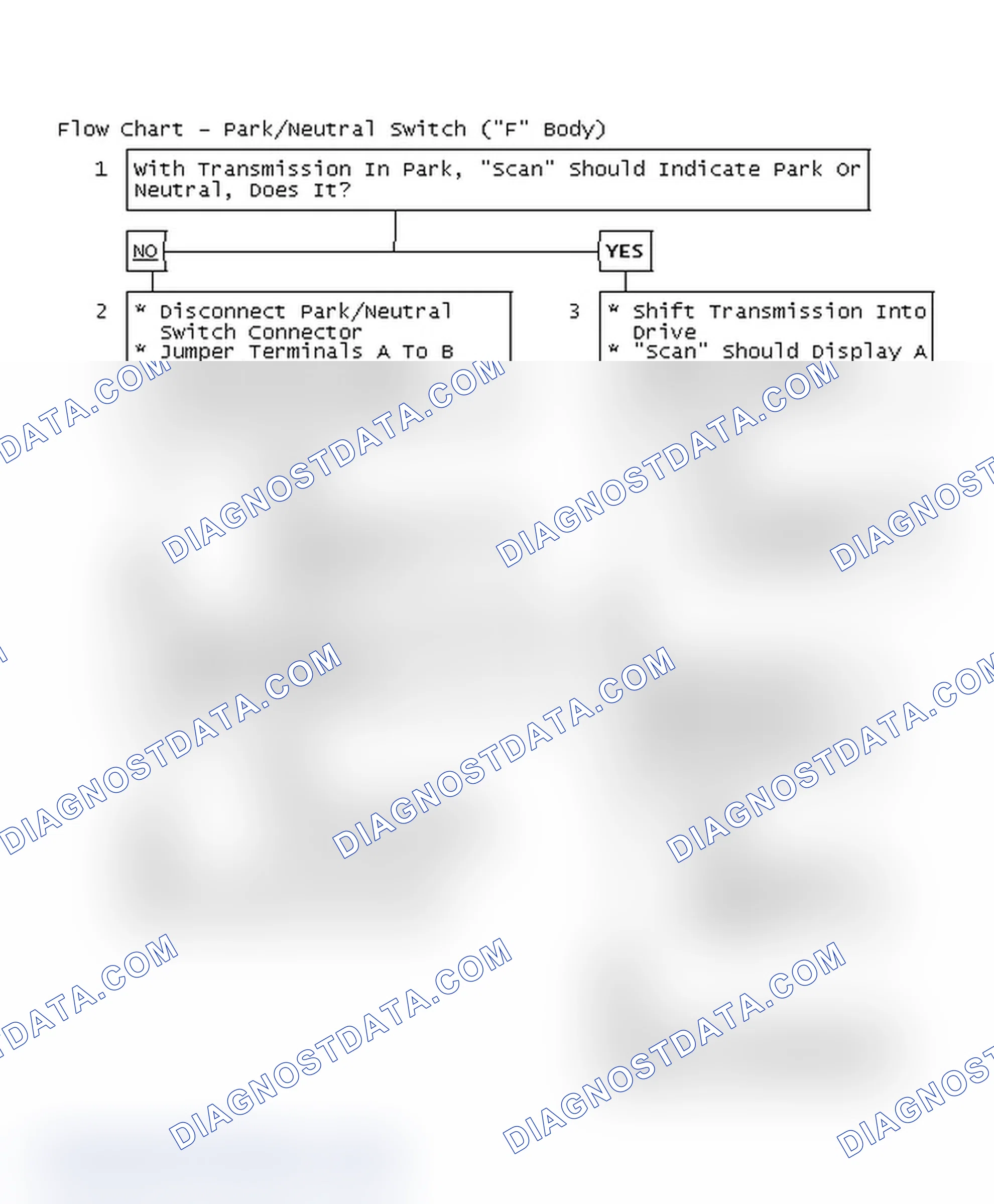 Scheme 266: Flow Chart - Park/Neutral Switch ("F" Body)