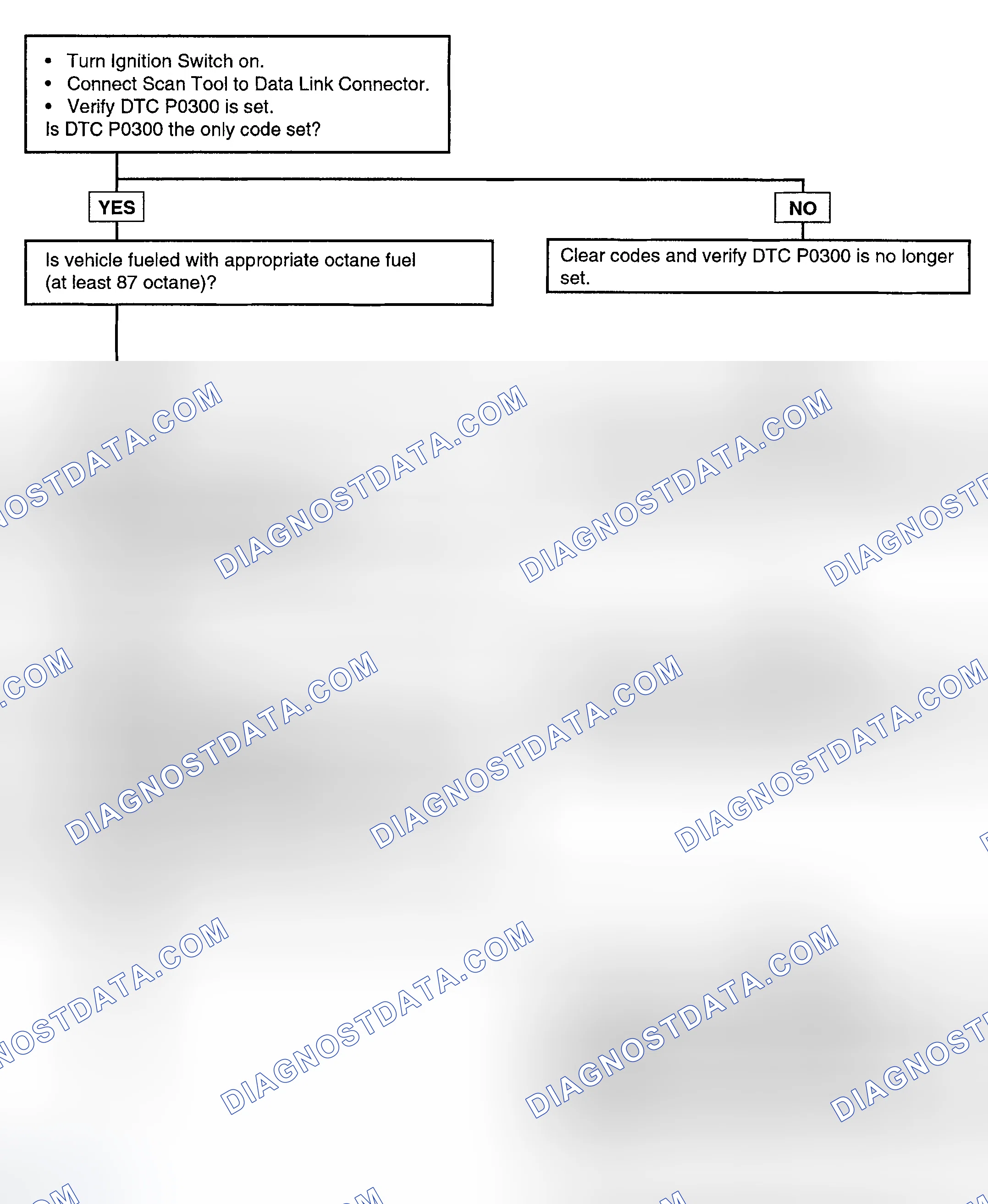 Scheme 68