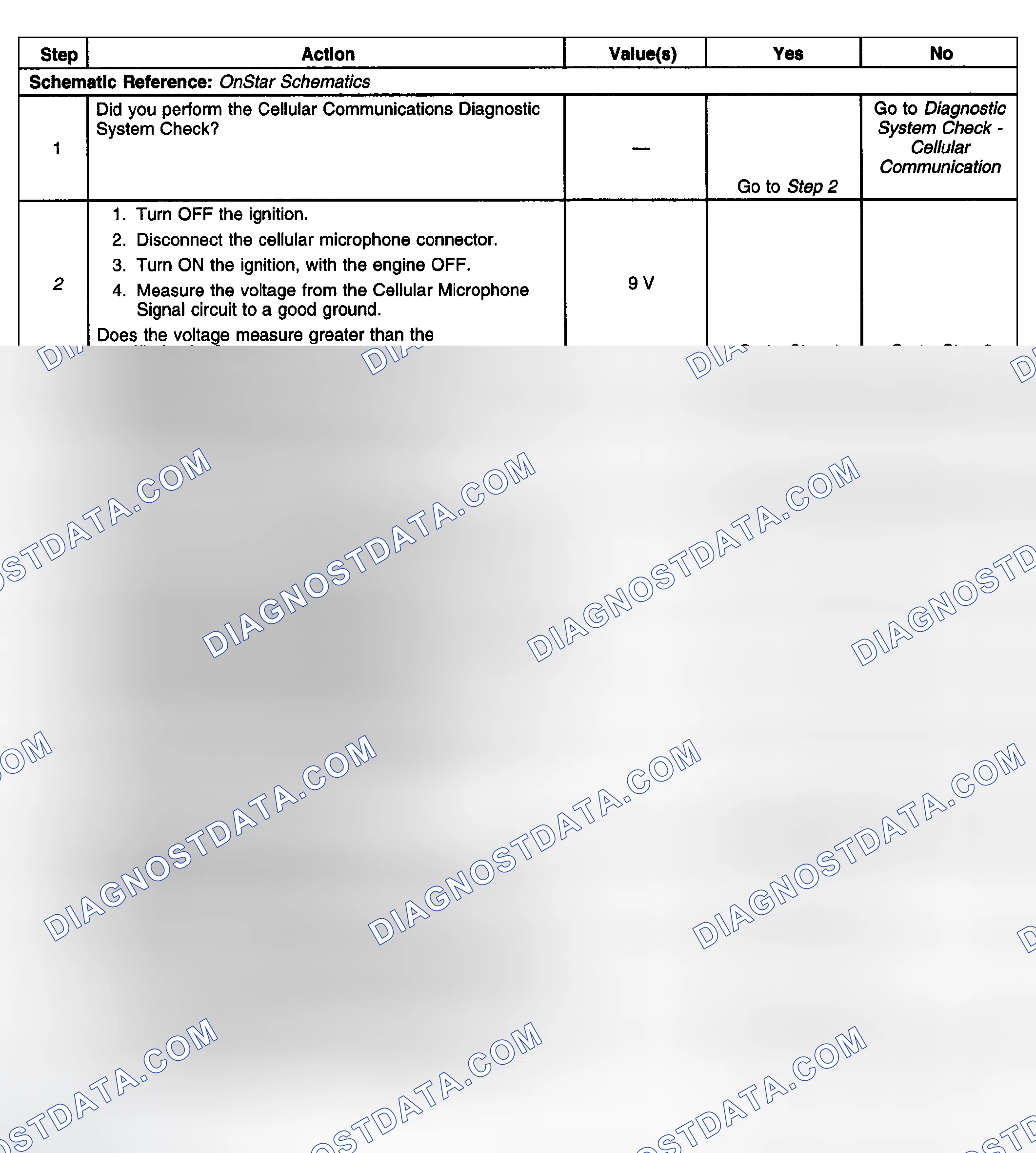 Scheme 164: Test Description