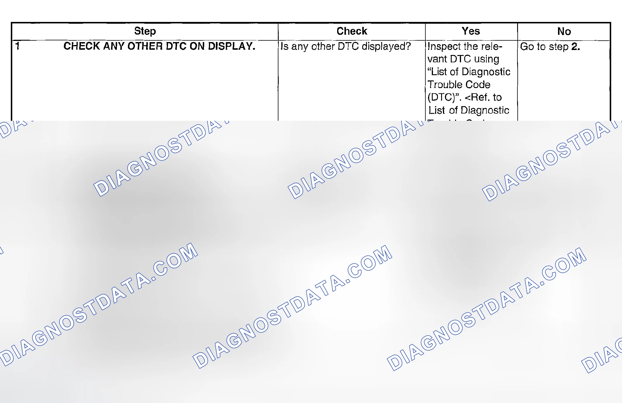 Scheme 1955: DIAGNOSTIC PROCEDURE