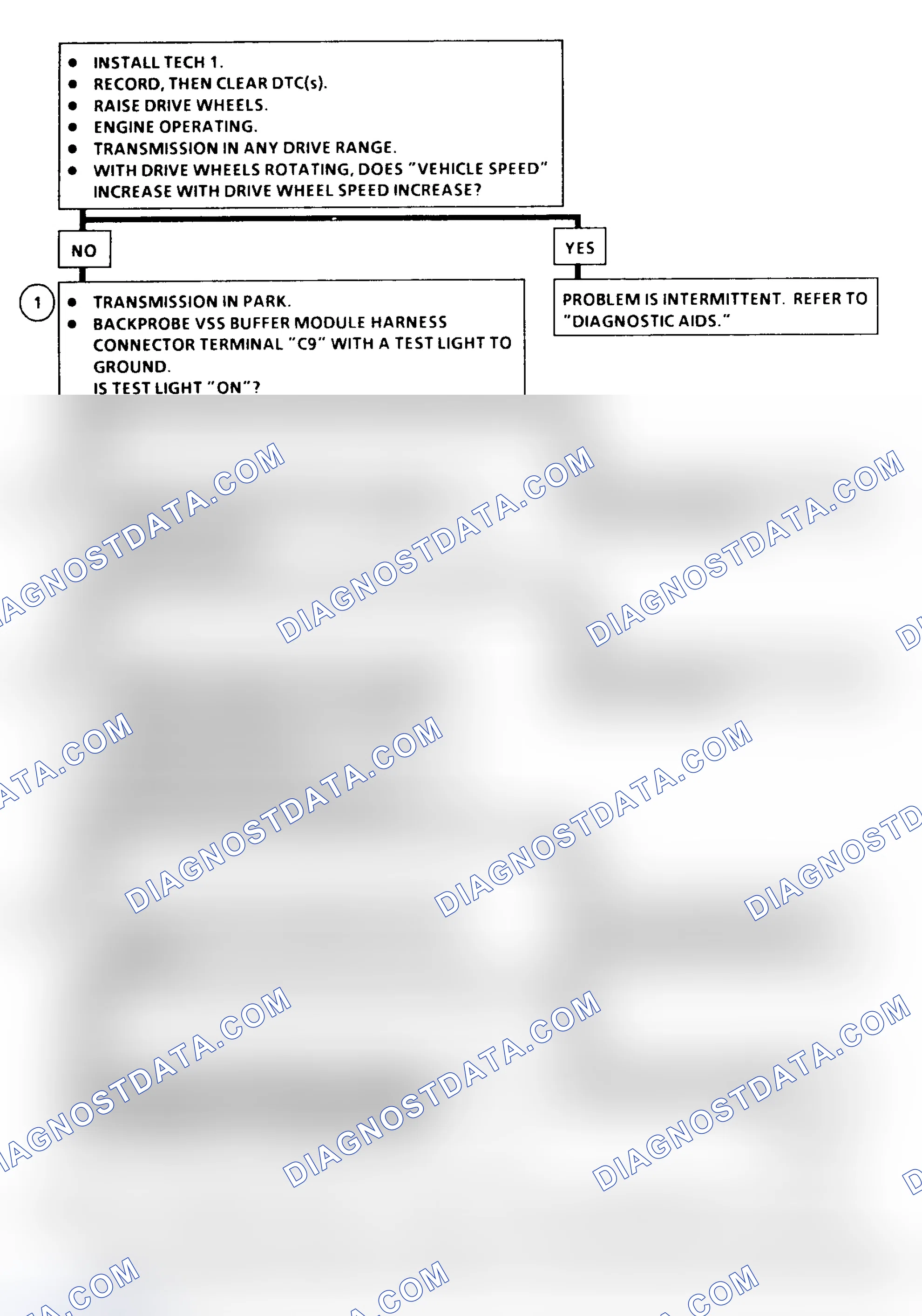 Scheme 326: DTC 16 Flow Chart ("C" & "K" Series) Vehicle Speed Signal Buffer Fault