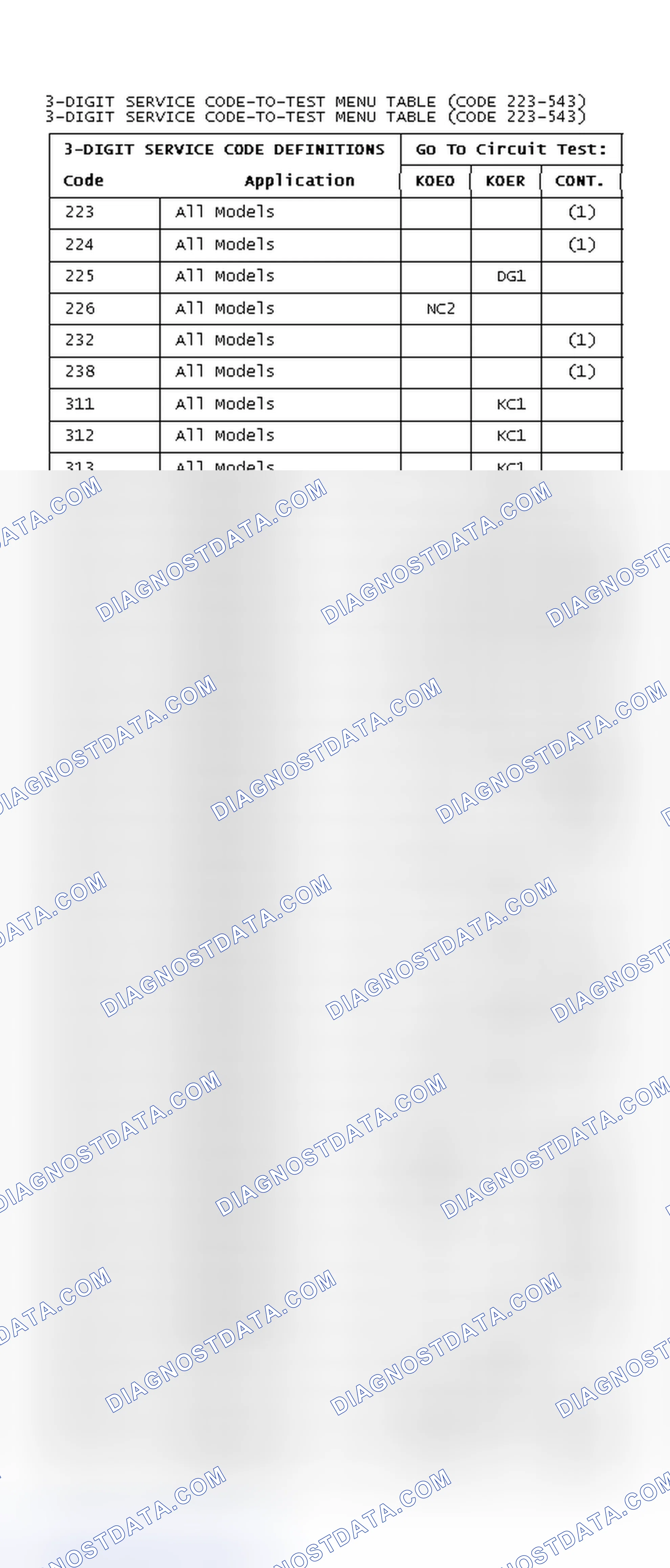 Scheme 136: 3-DIGIT SERVICE CODE-TO-TEST MENU TABLE (CODE 223-543)