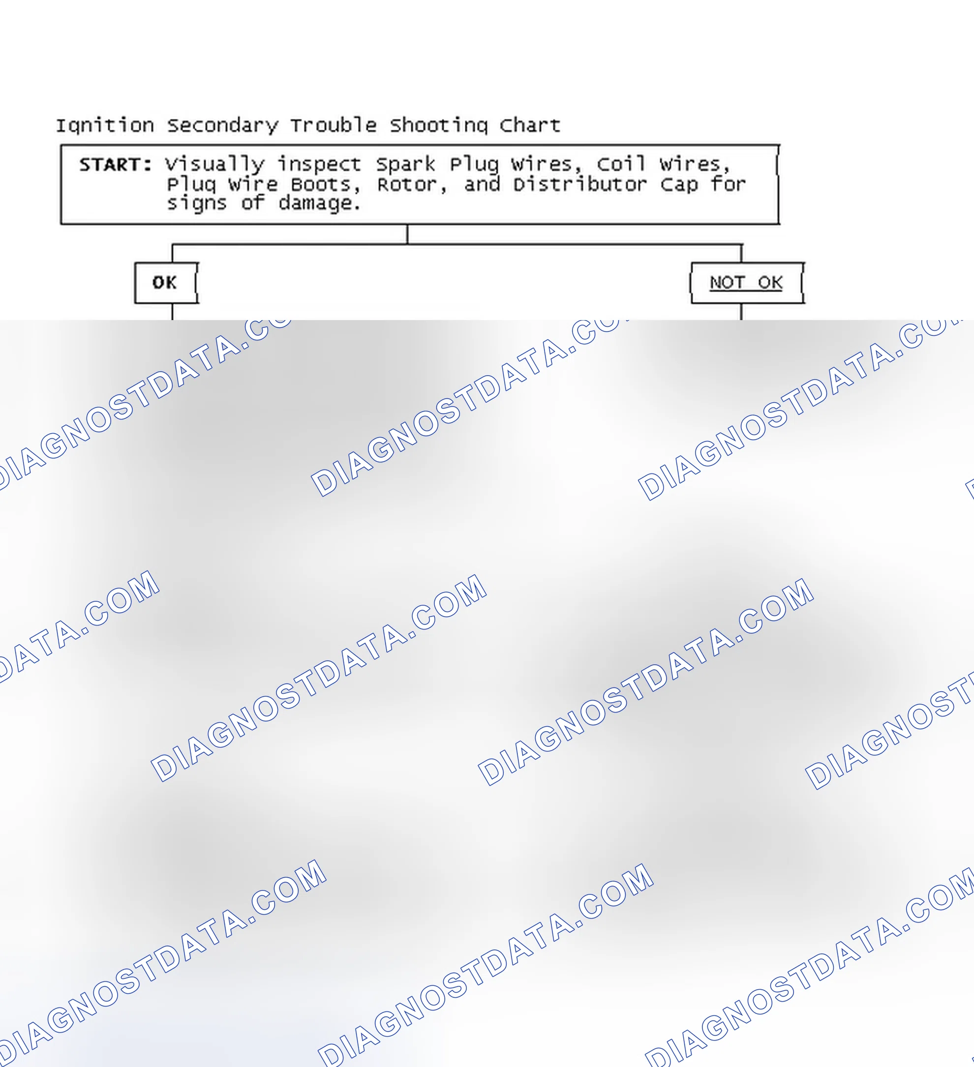 Scheme 3: Ignition Secondary Trouble Shooting Chart