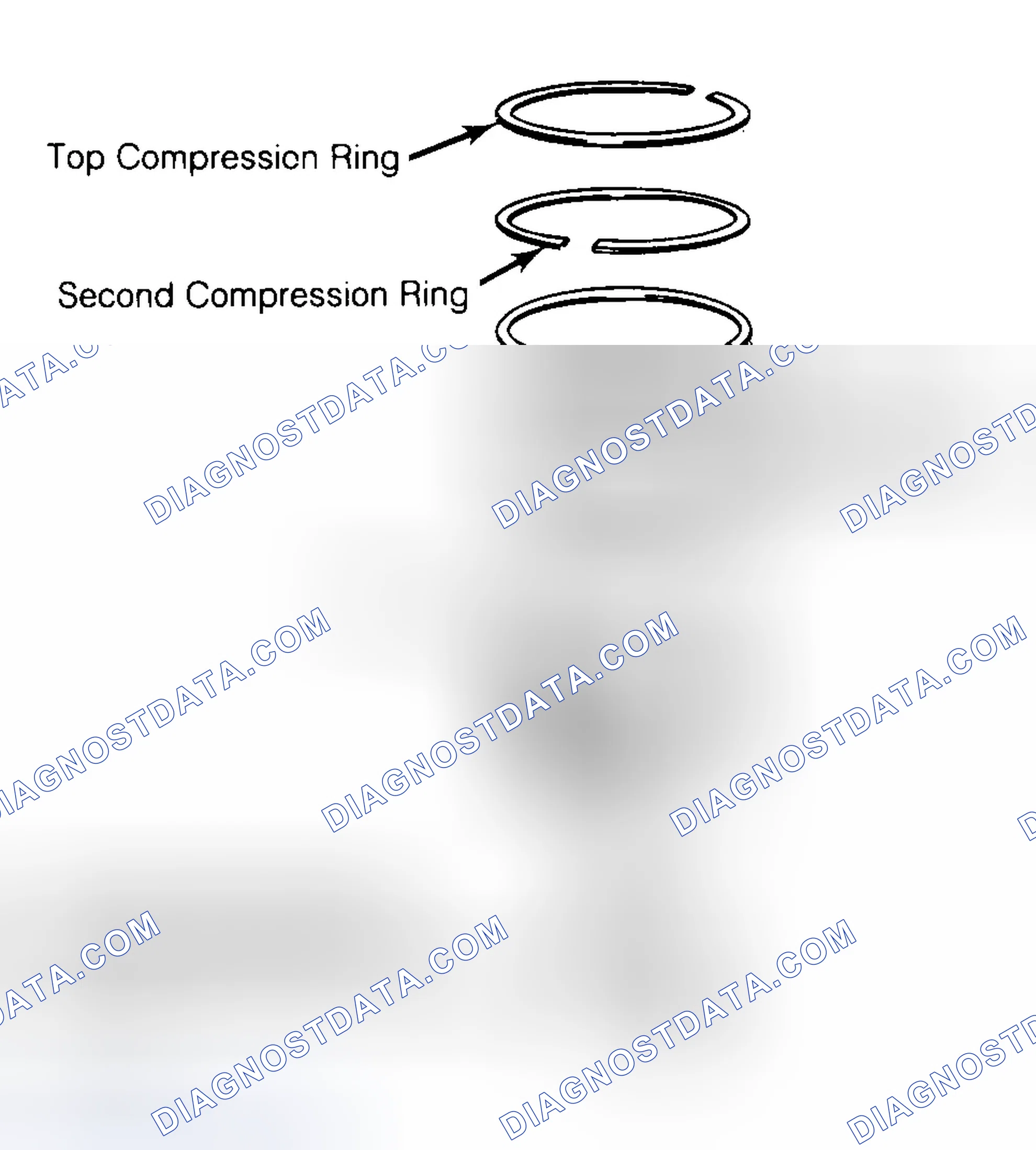 Scheme 8: Positioning Typical Piston Ring End Gap