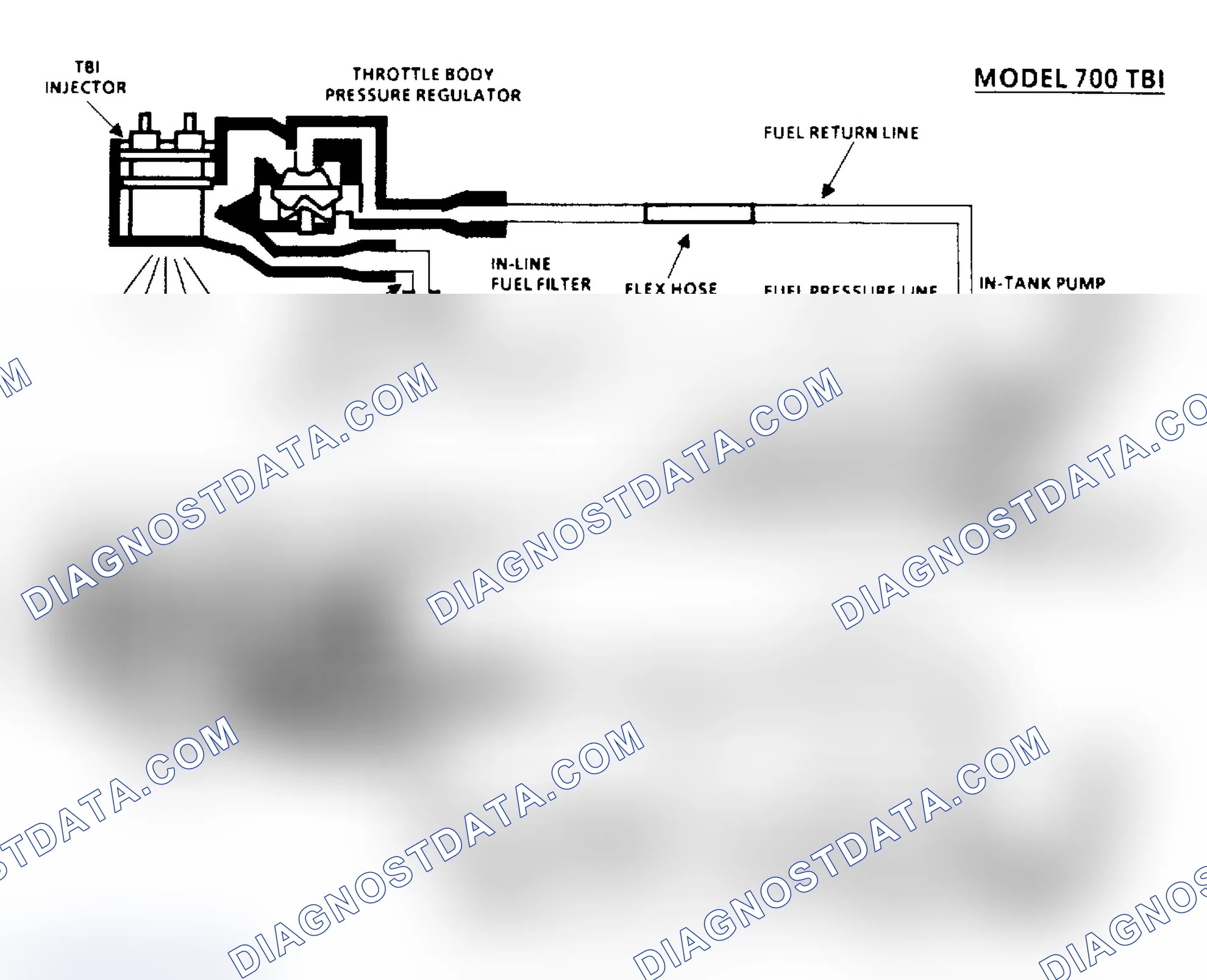 Scheme 45: Chart A6, Fuel System Pressure Test Schematic