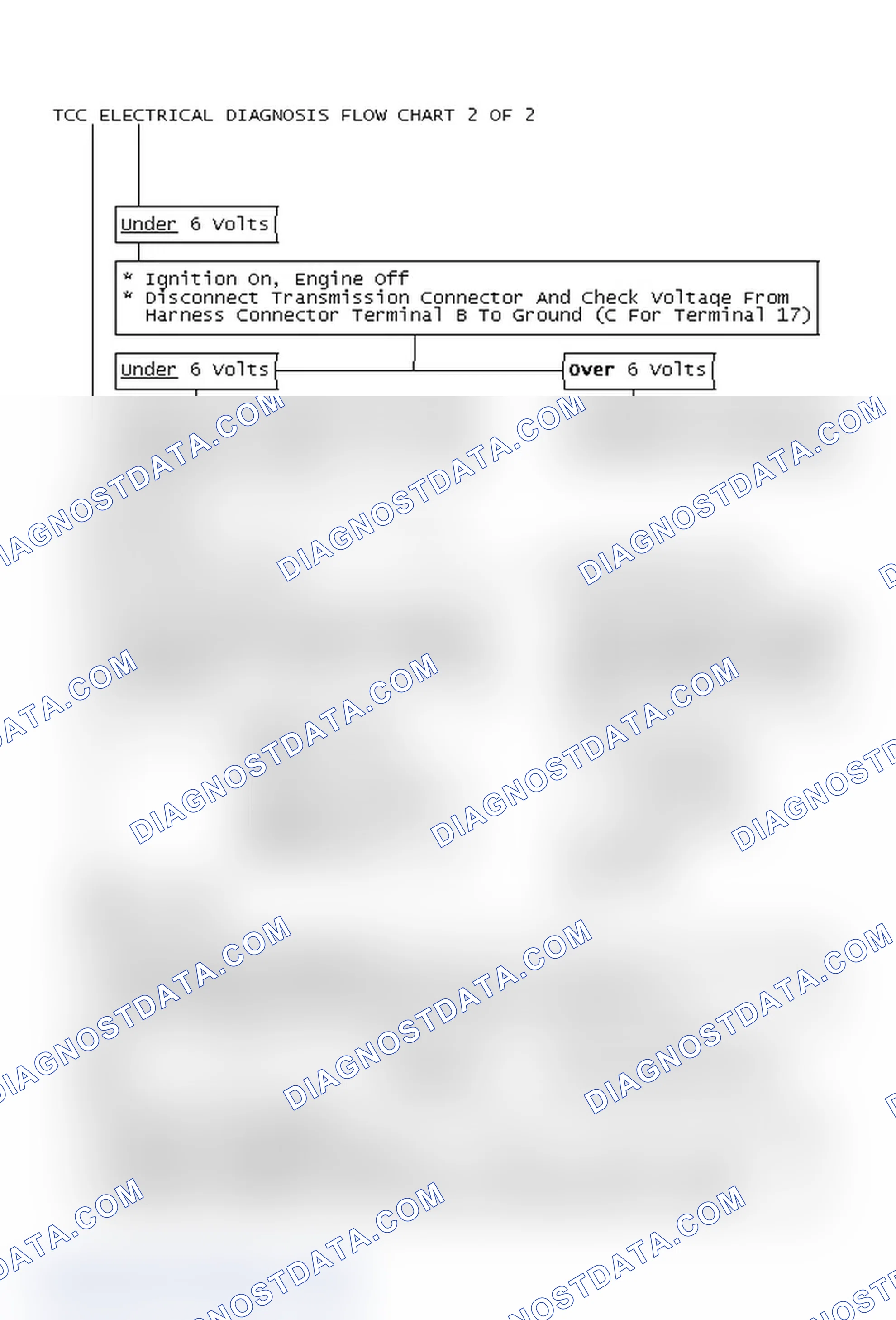 Scheme 141: TCC Electrical Diagnosis Flow Chart 2 OF 2