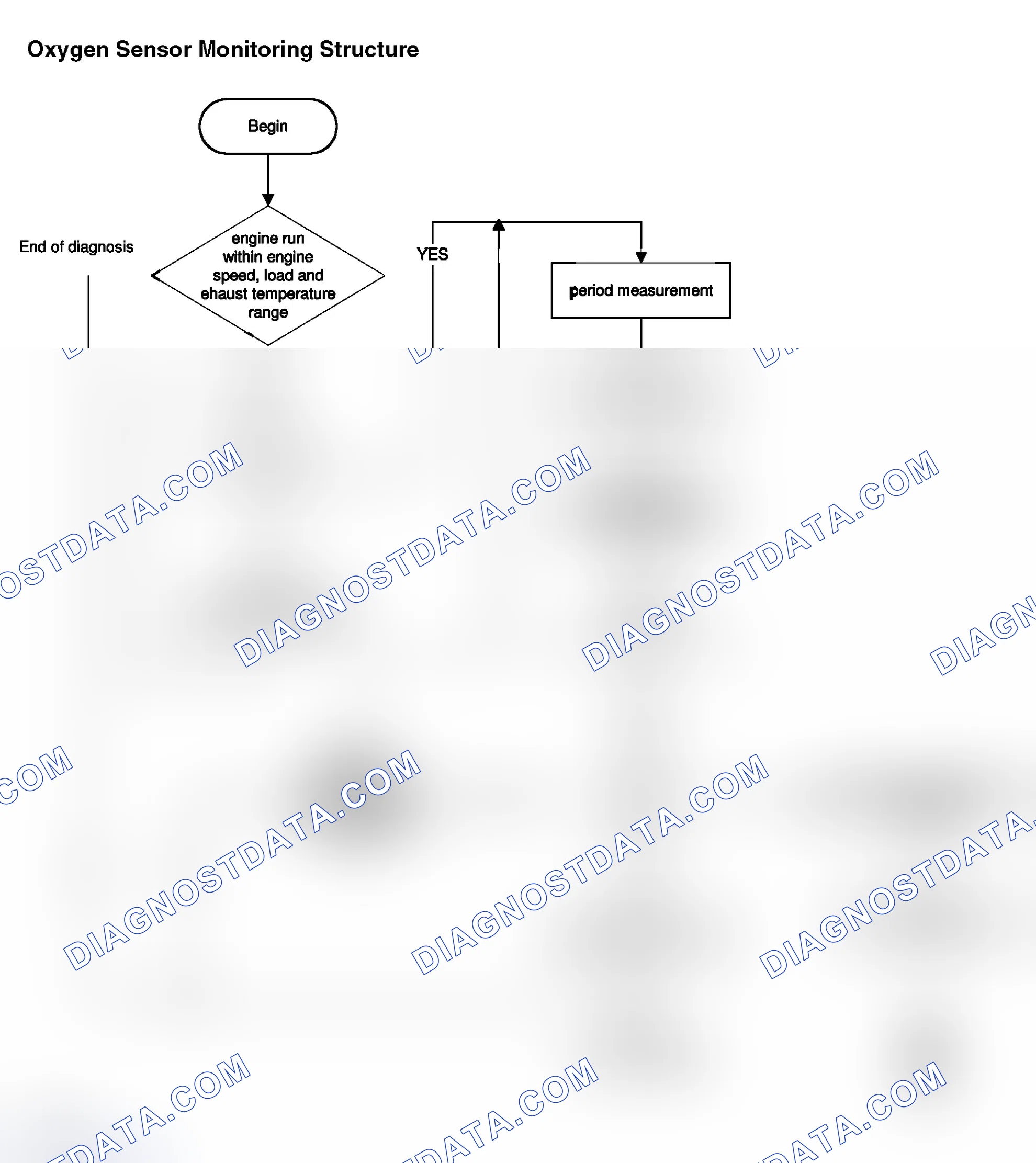 Scheme 28: Oxygen Sensor Monitoring Structure